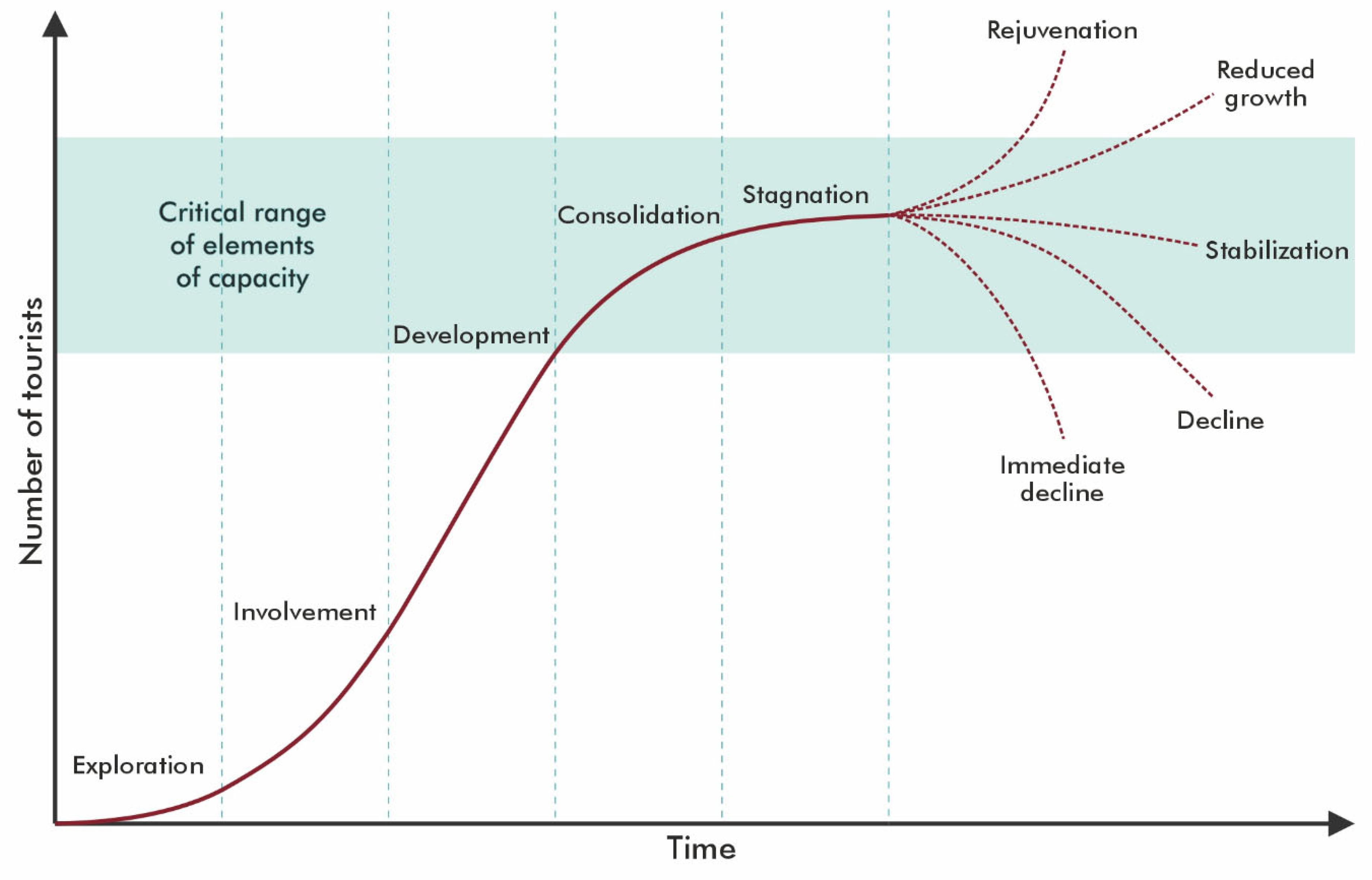 Preprints 172955 g004