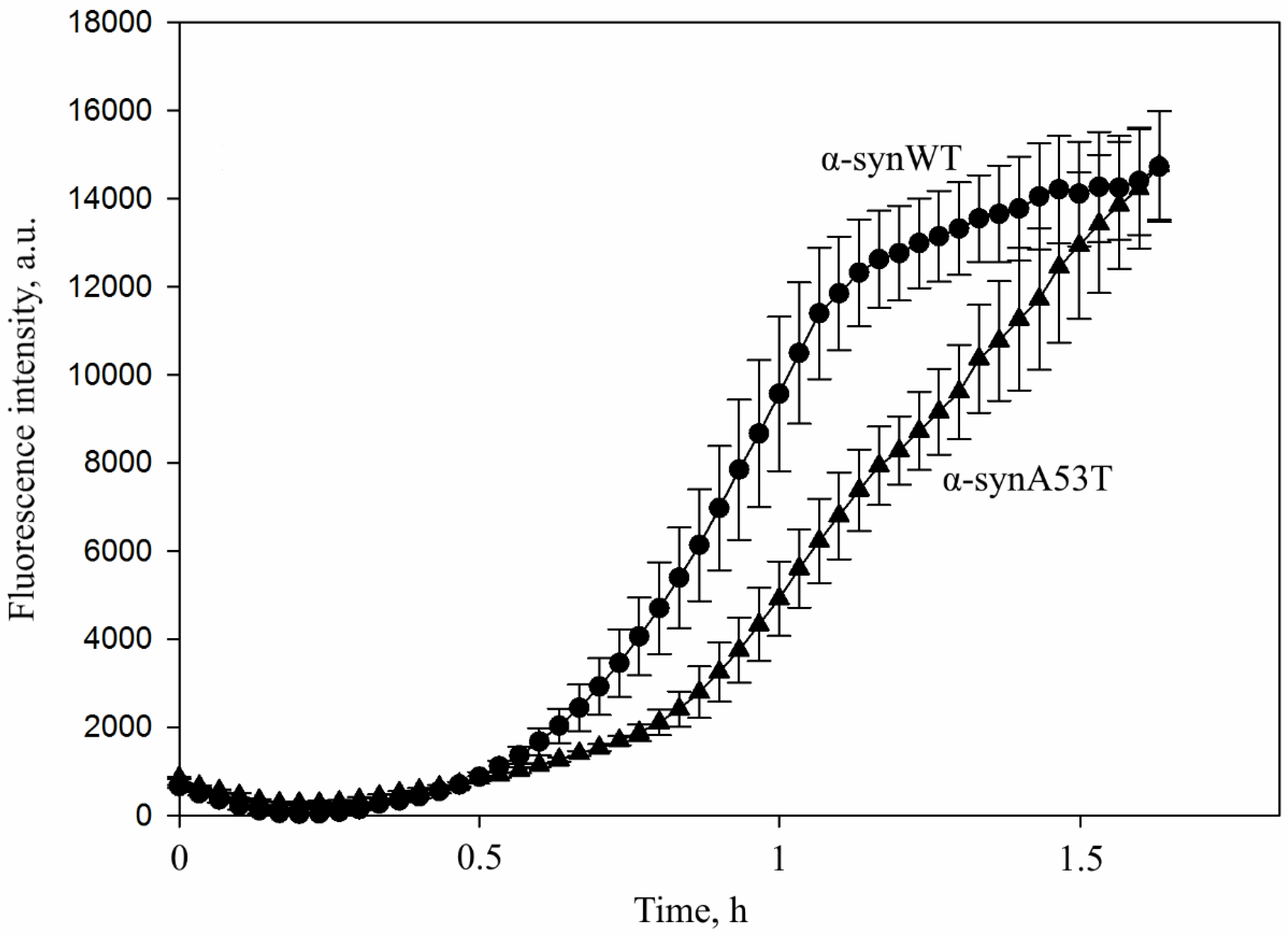Preprints 203023 g001