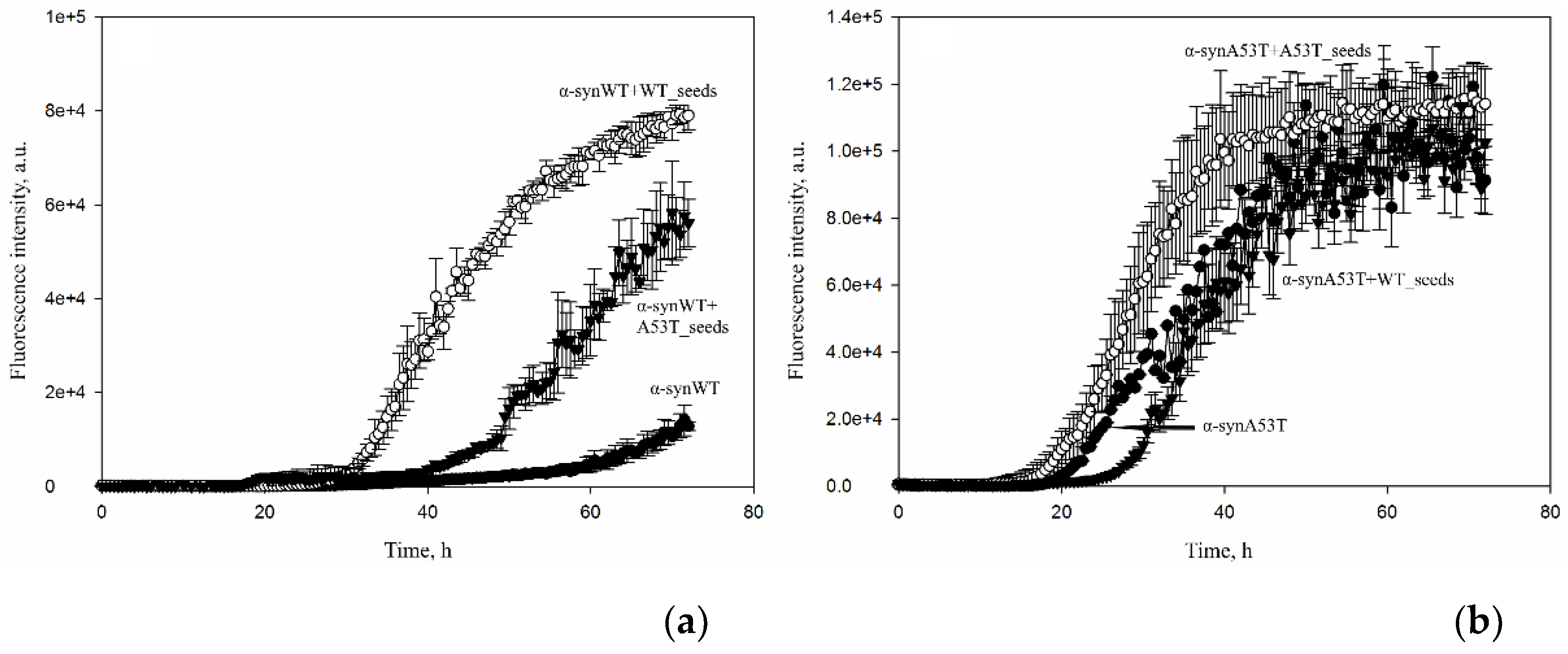 Preprints 203023 g003