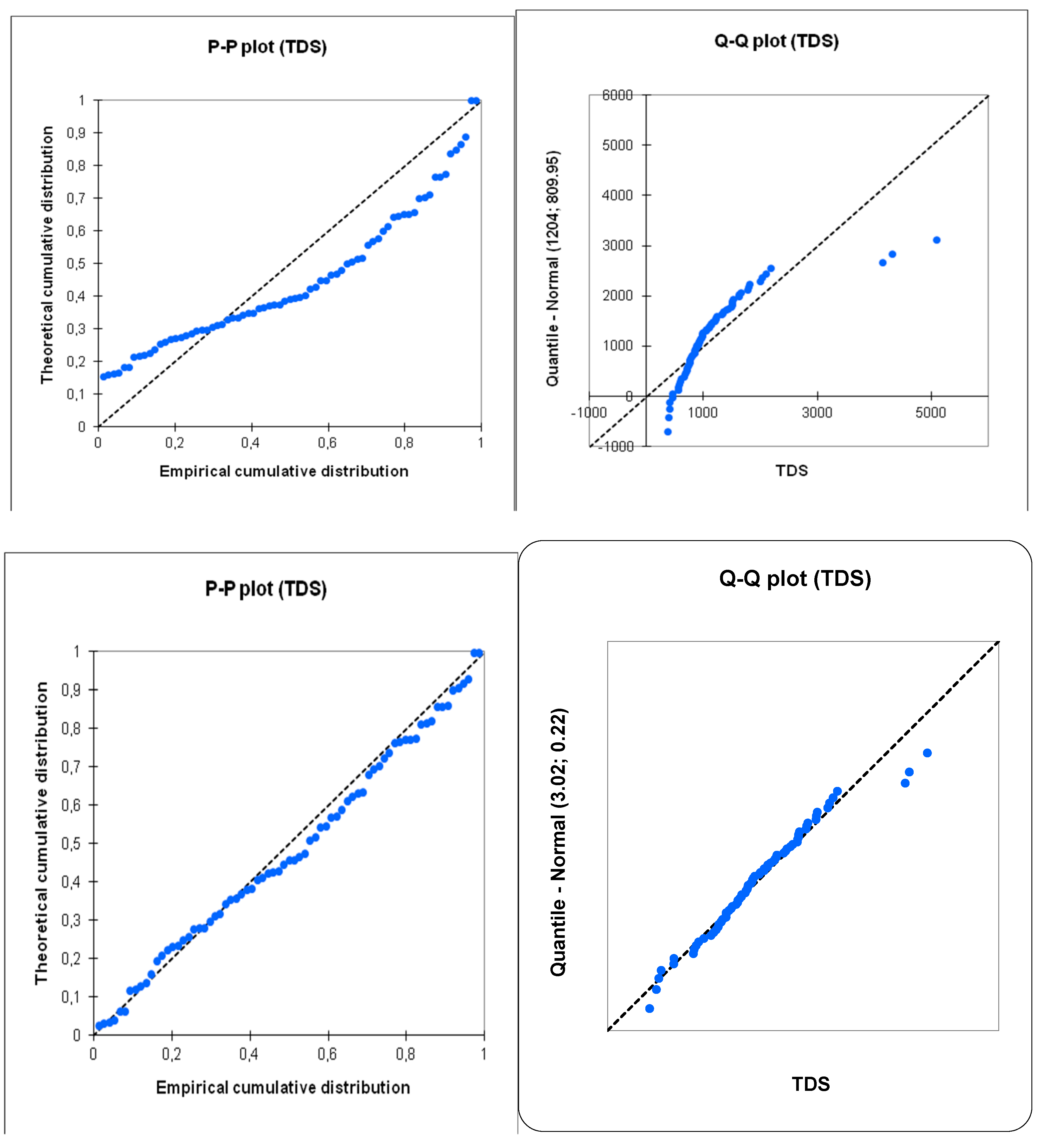 Preprints 191287 g009