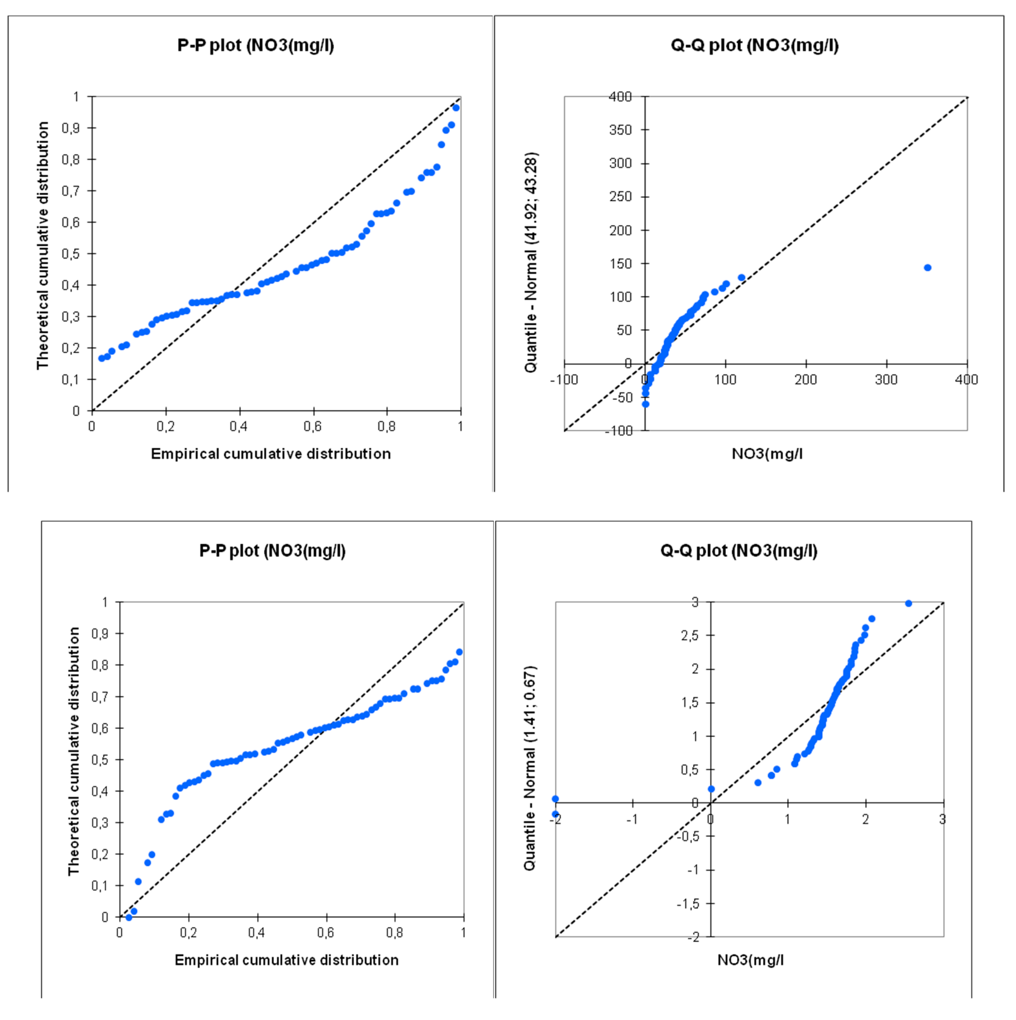 Preprints 191287 g010