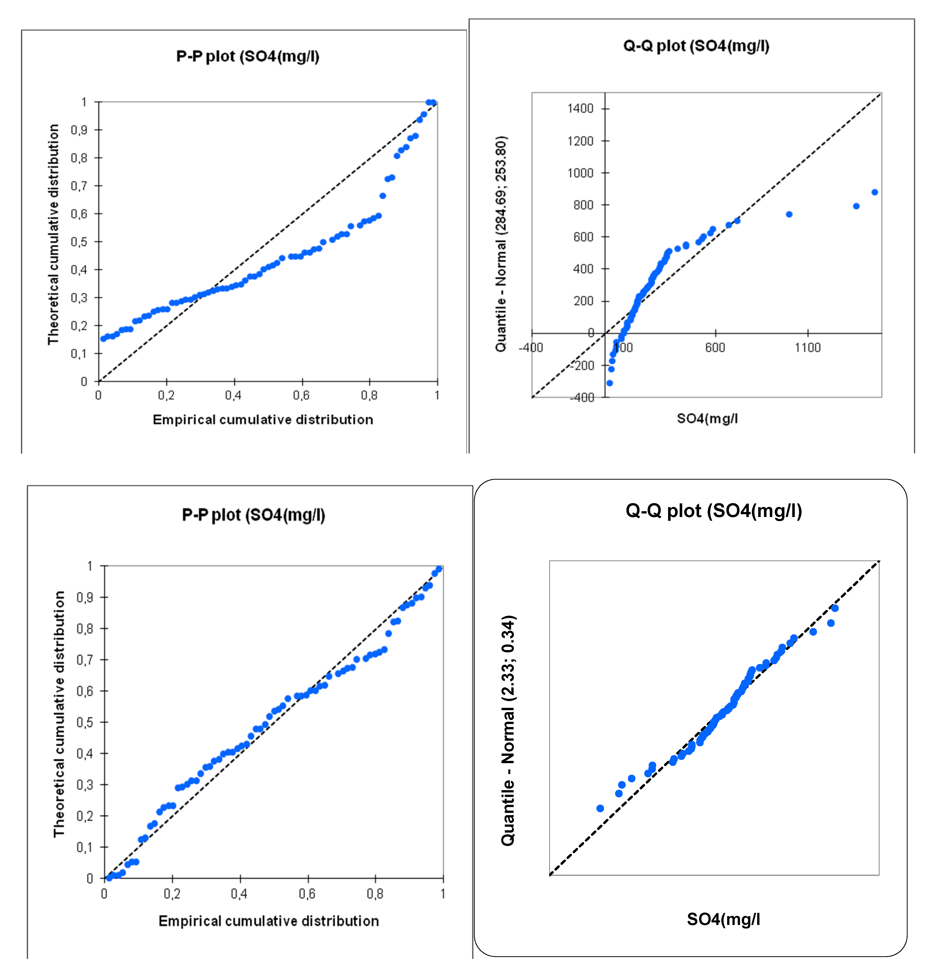 Preprints 191287 g011