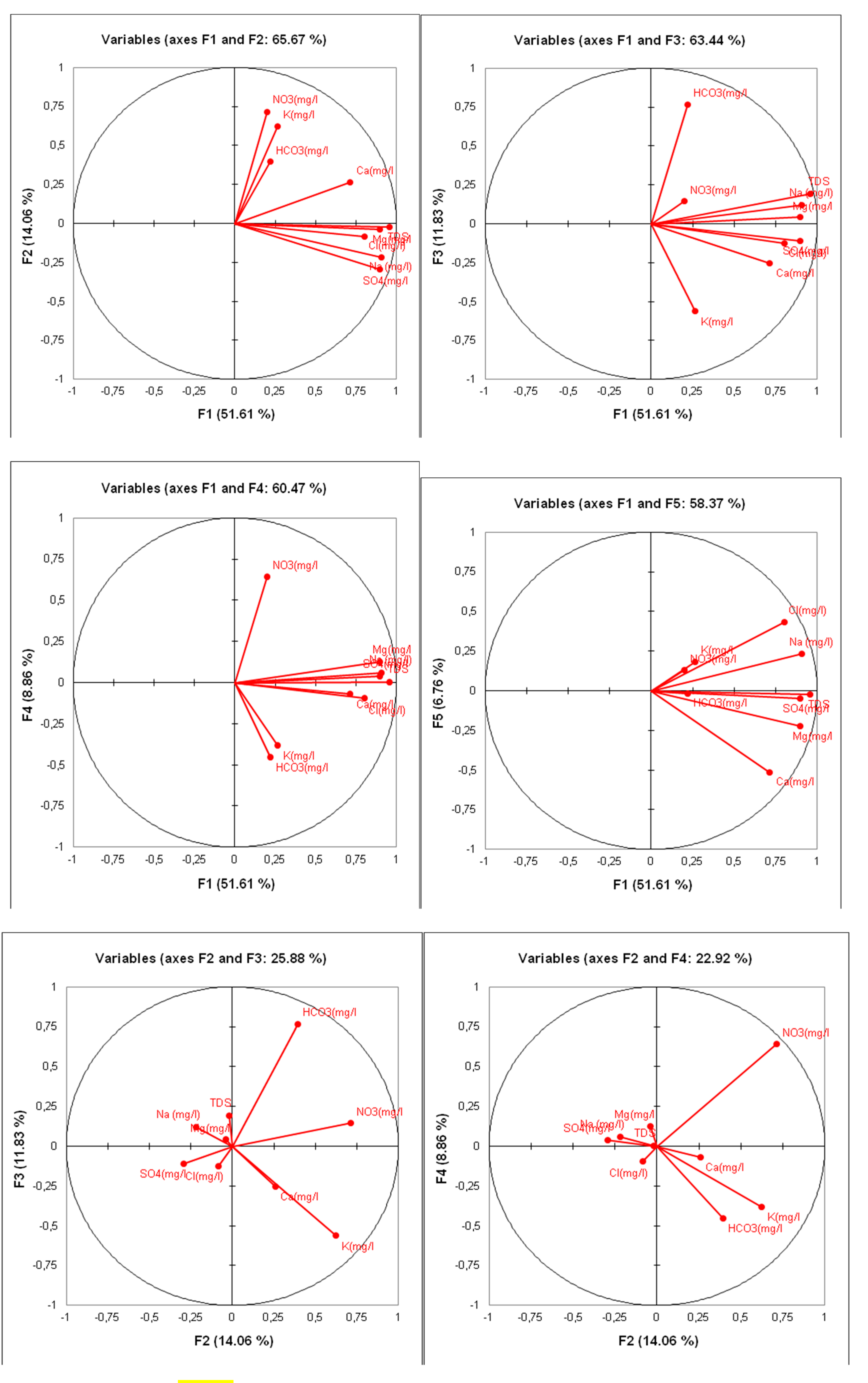 Preprints 191287 g013