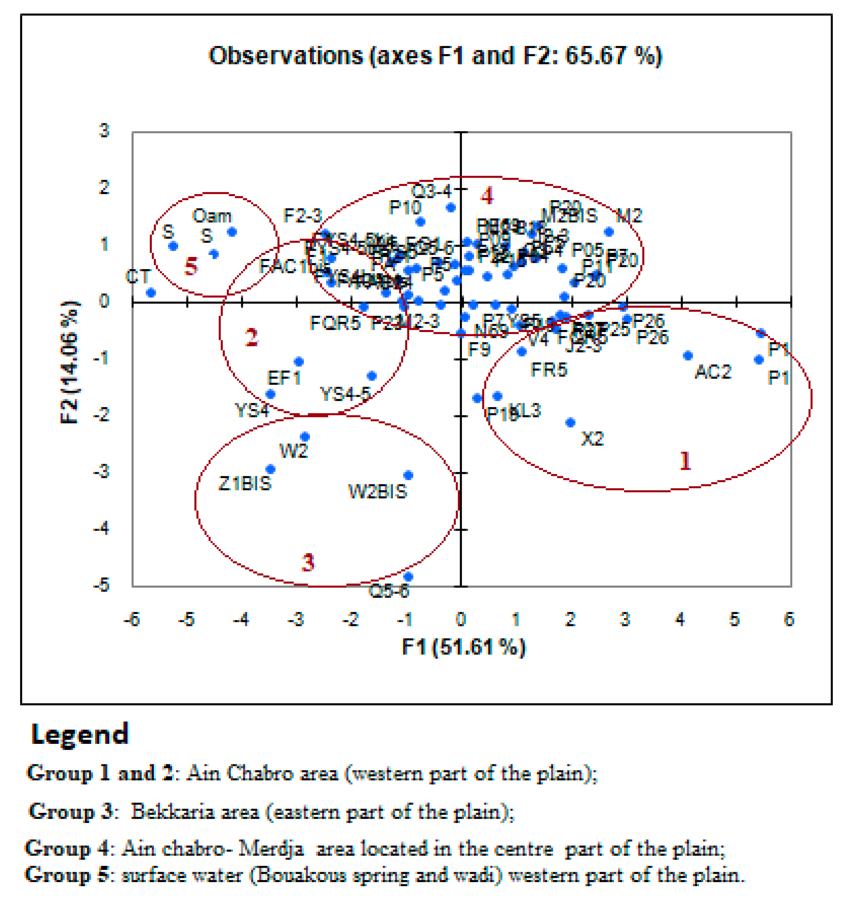 Preprints 191287 g015