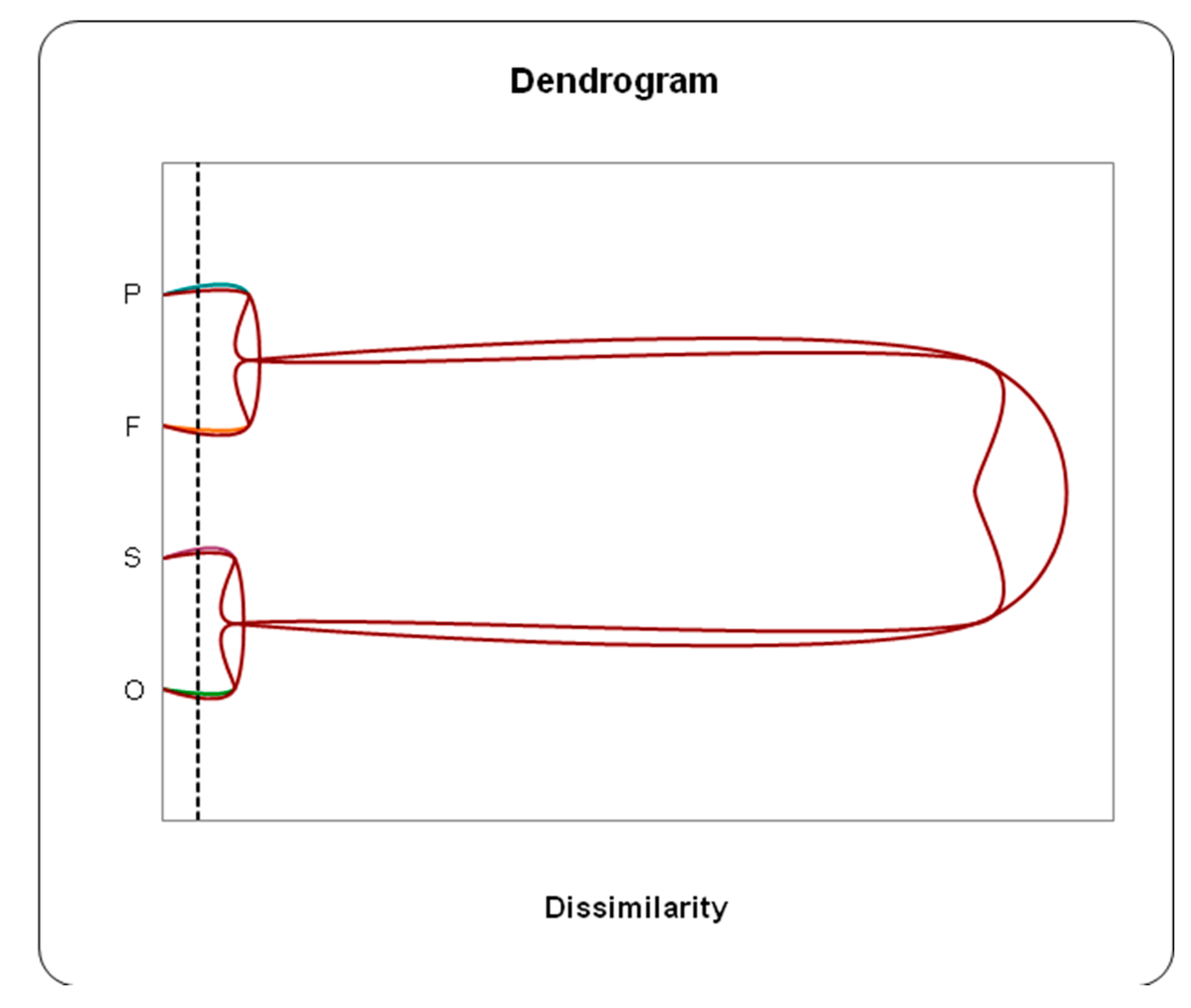 Preprints 191287 g016