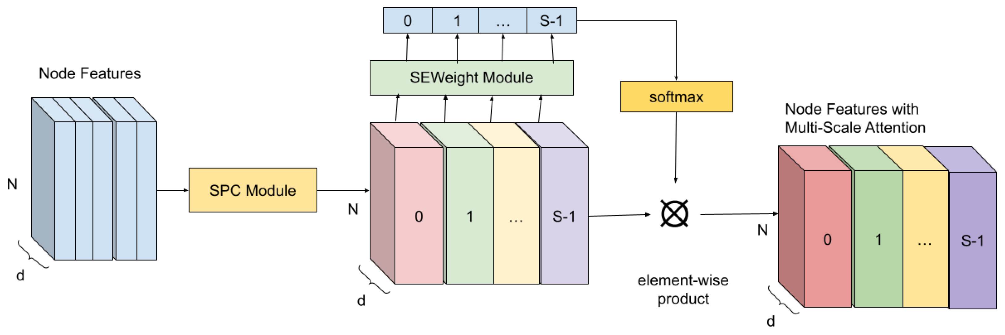 What Makes a Transformer Solve the TSP? A Component-Wise Analysis[v1 ...