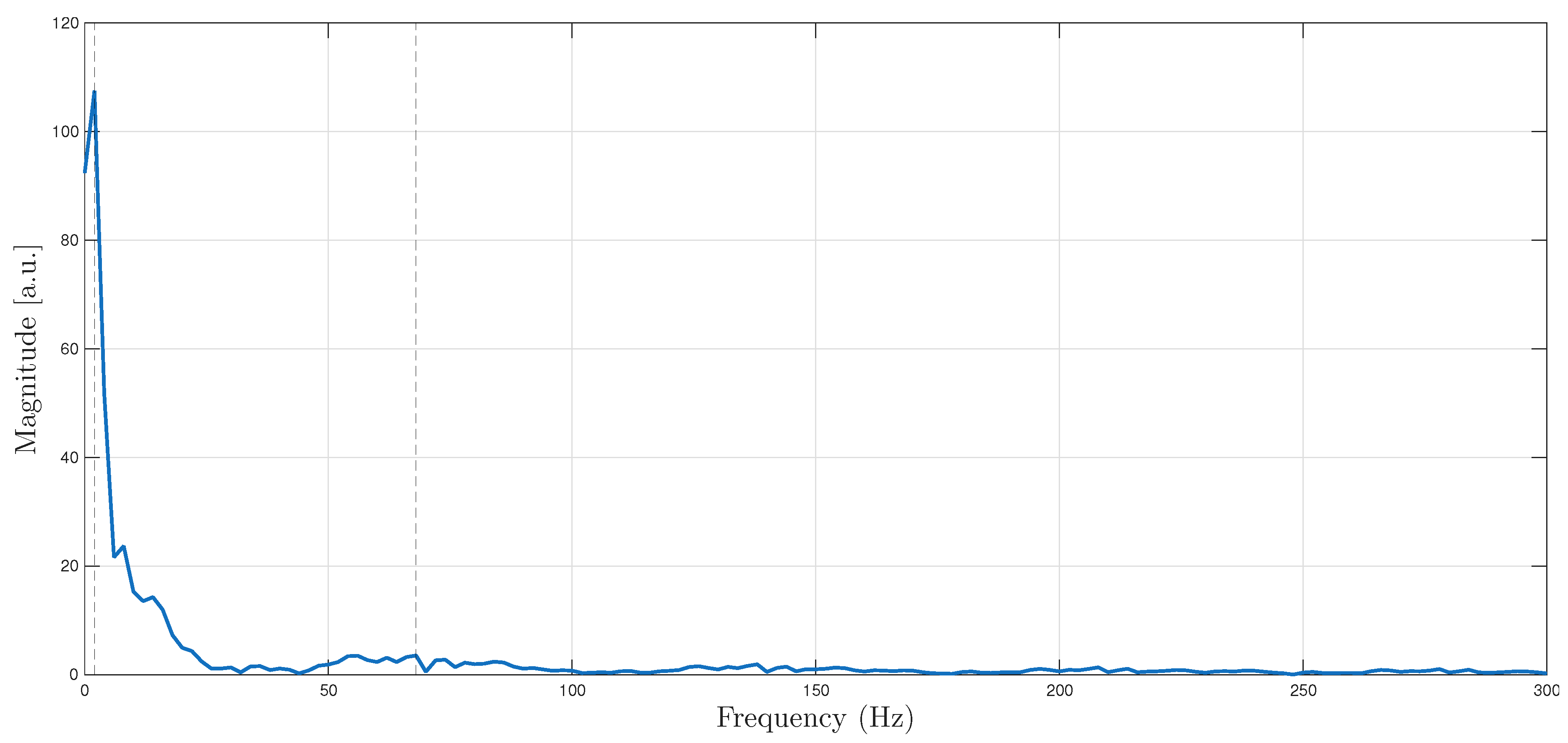 Preprints 197707 g003