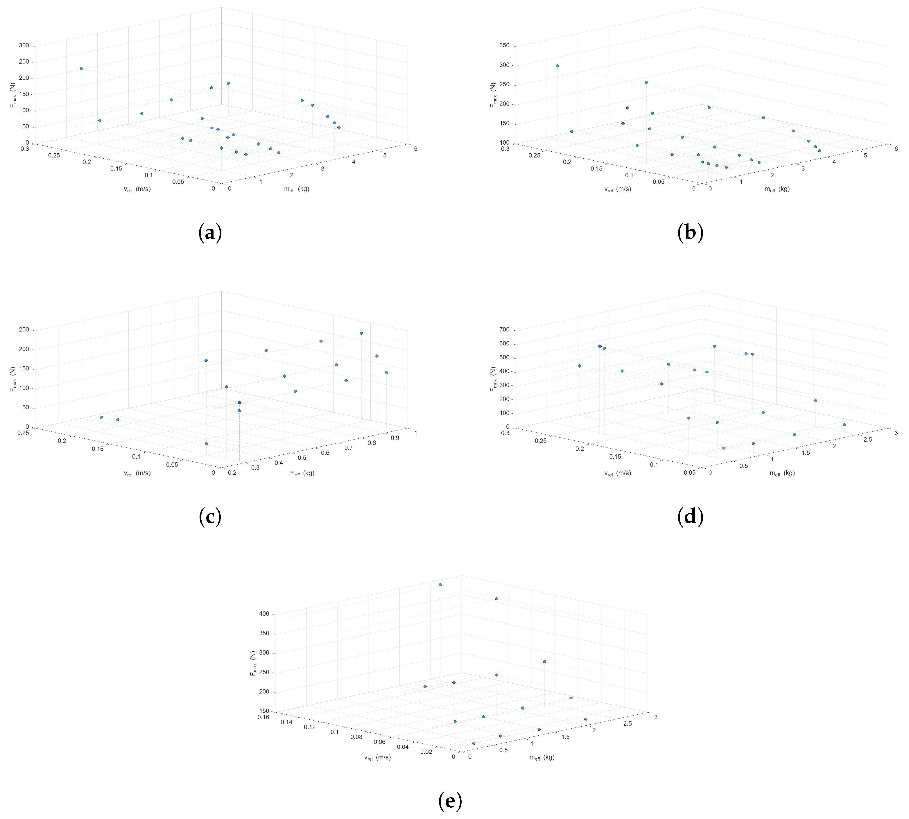 Preprints 197707 g006