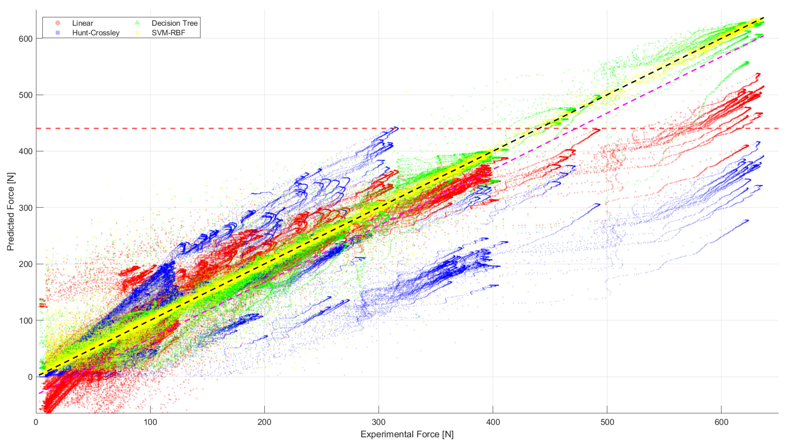 Preprints 197707 g009