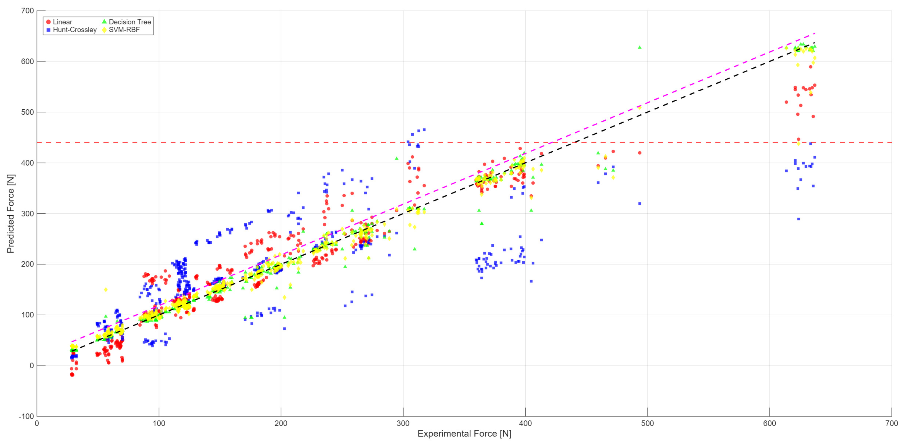 Preprints 197707 g010