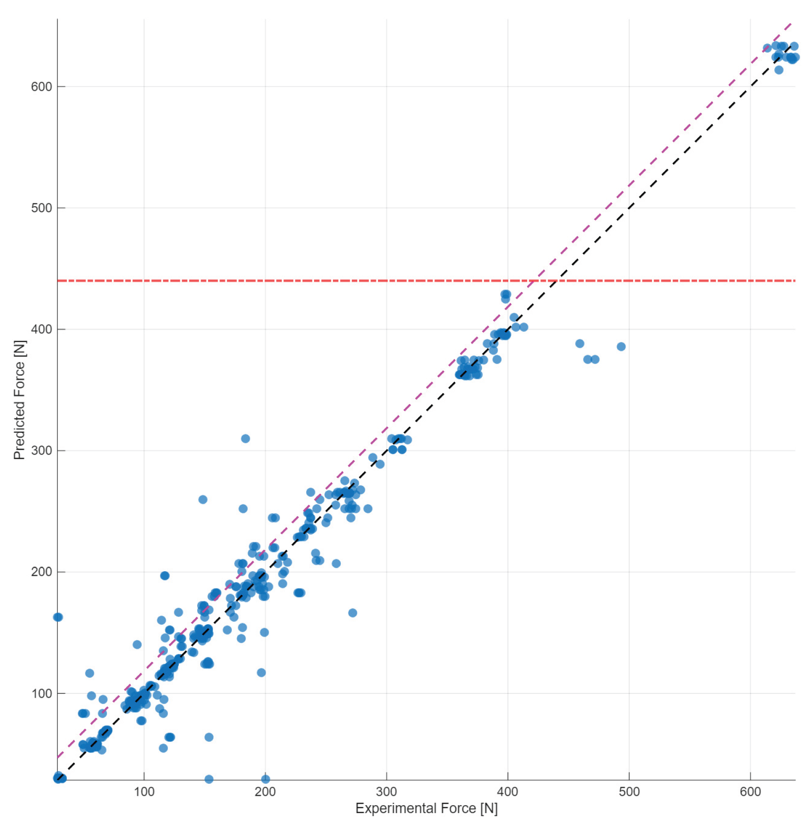 Preprints 197707 g011