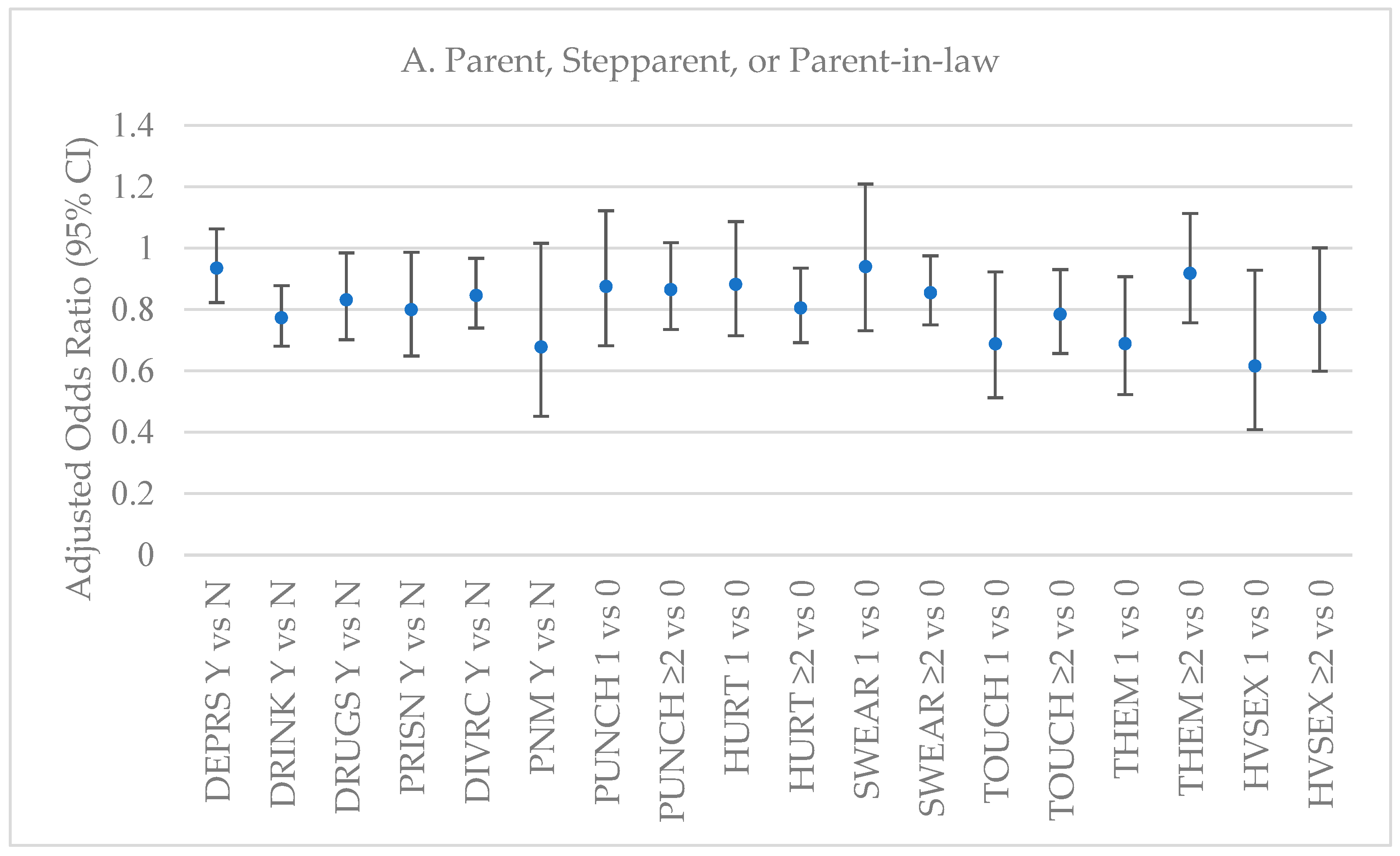 Preprints 191004 g002a