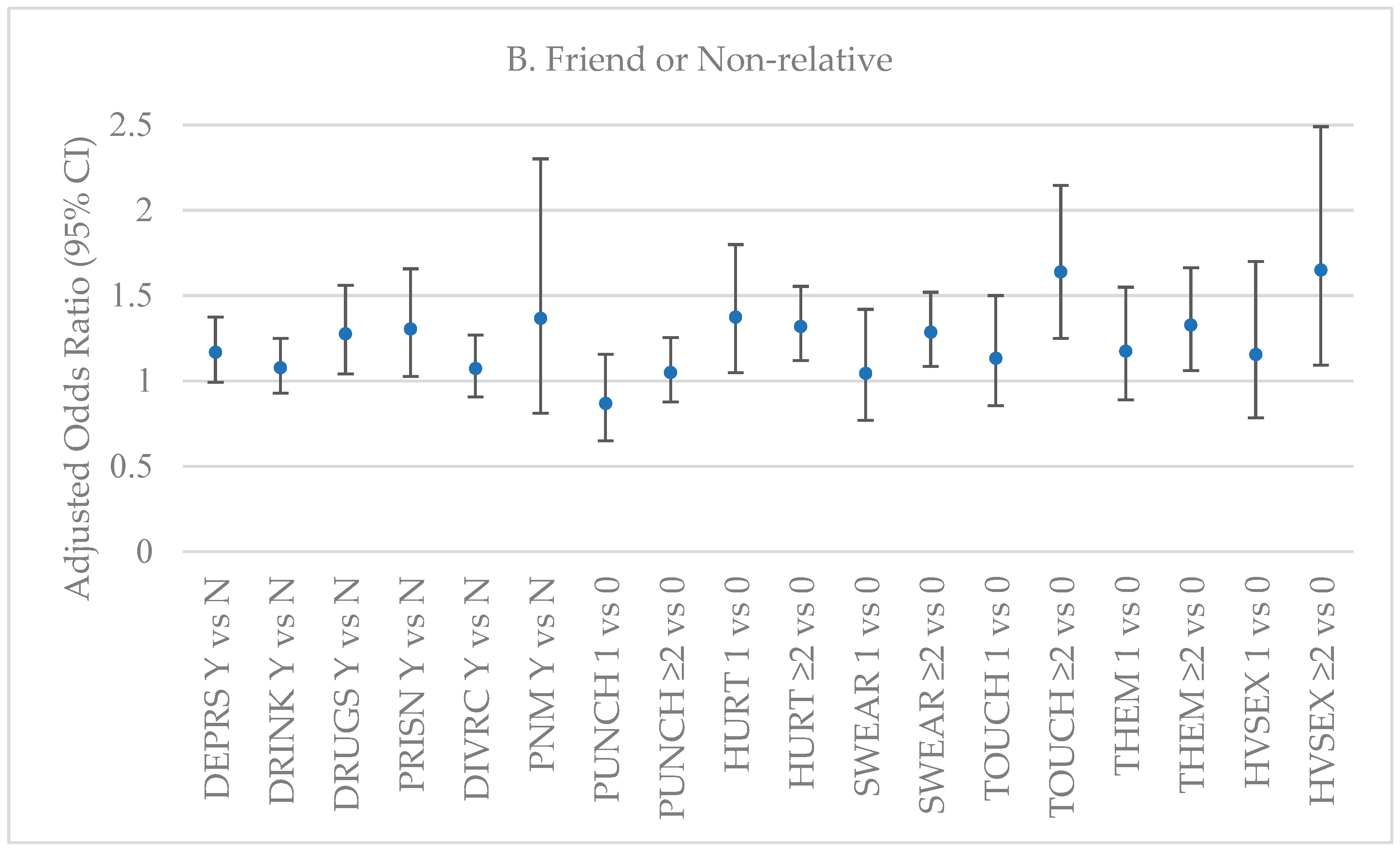 Preprints 191004 g002b