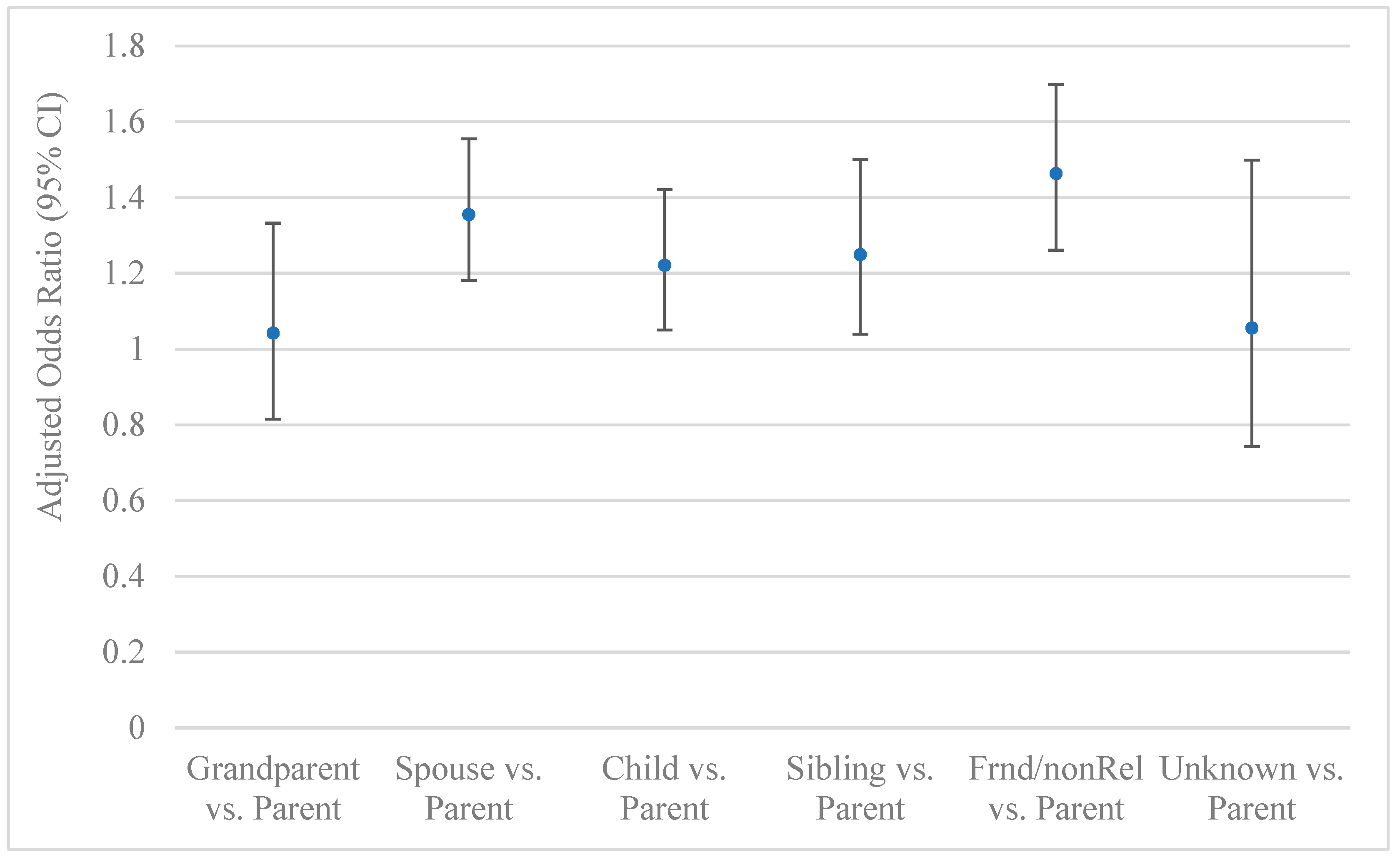 Preprints 191004 g003
