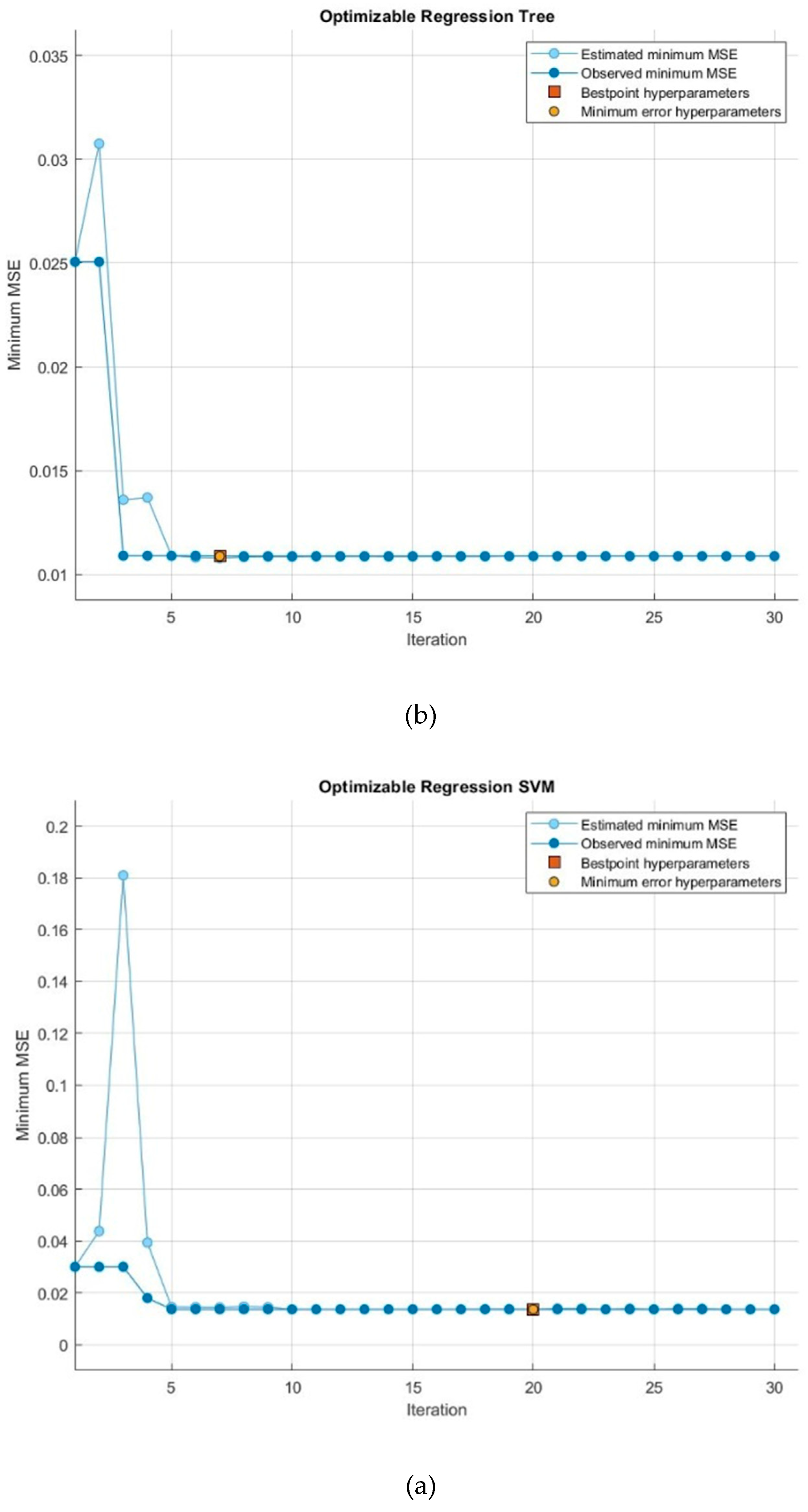 Preprints 91928 g003a