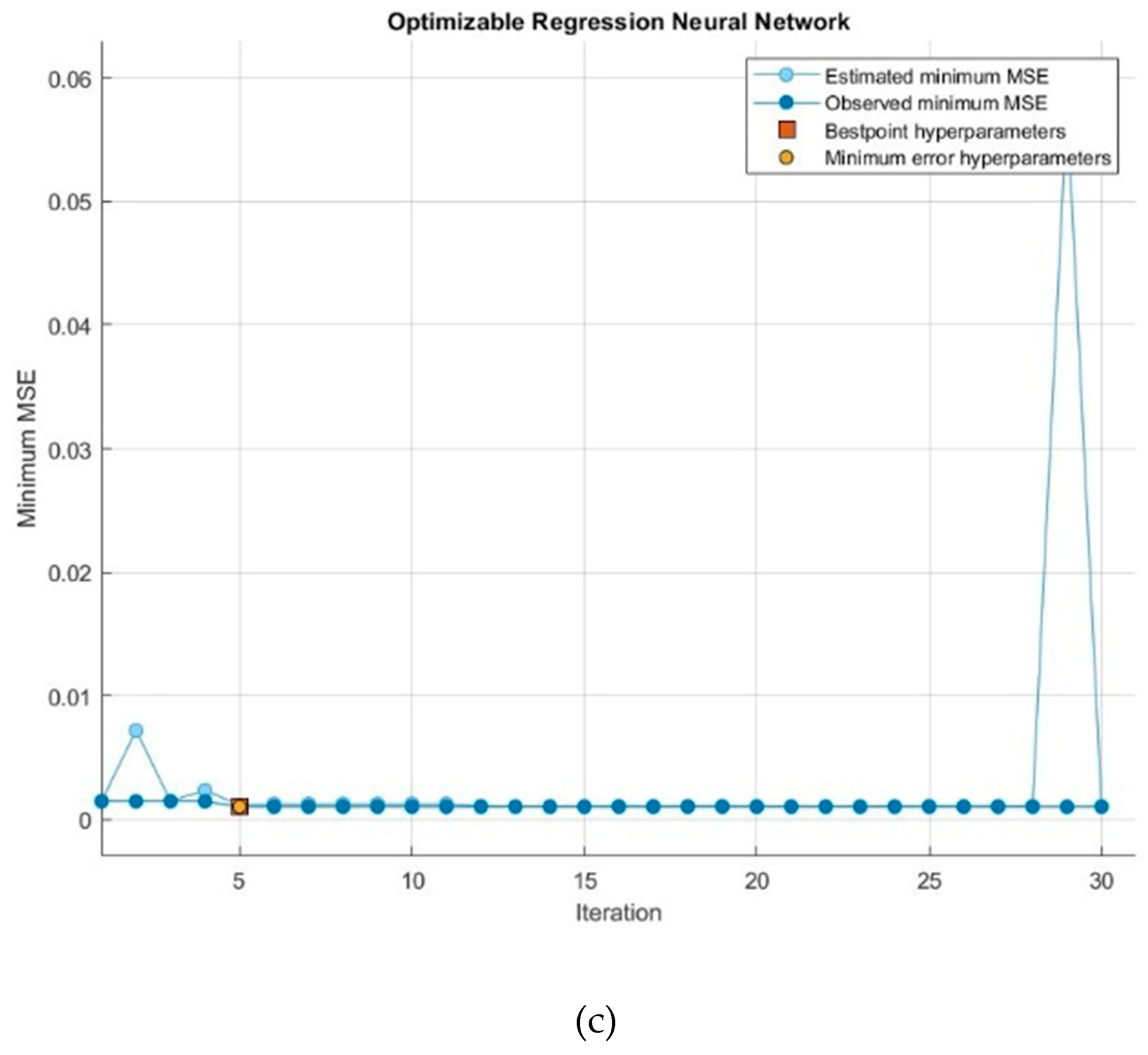 Preprints 91928 g003b