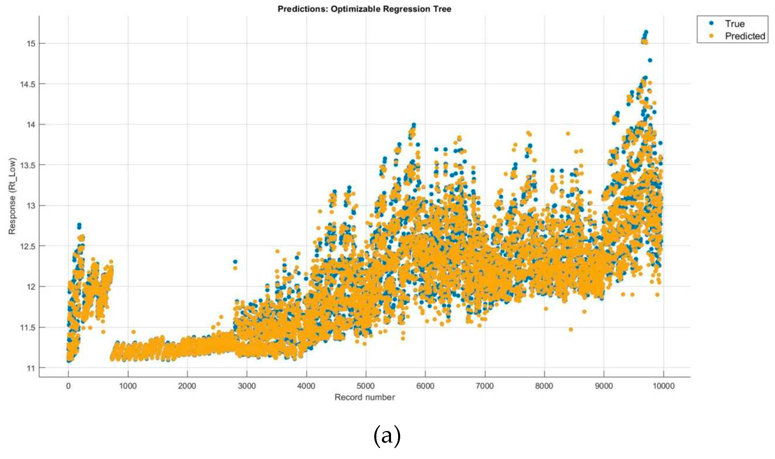 Preprints 91928 g004a