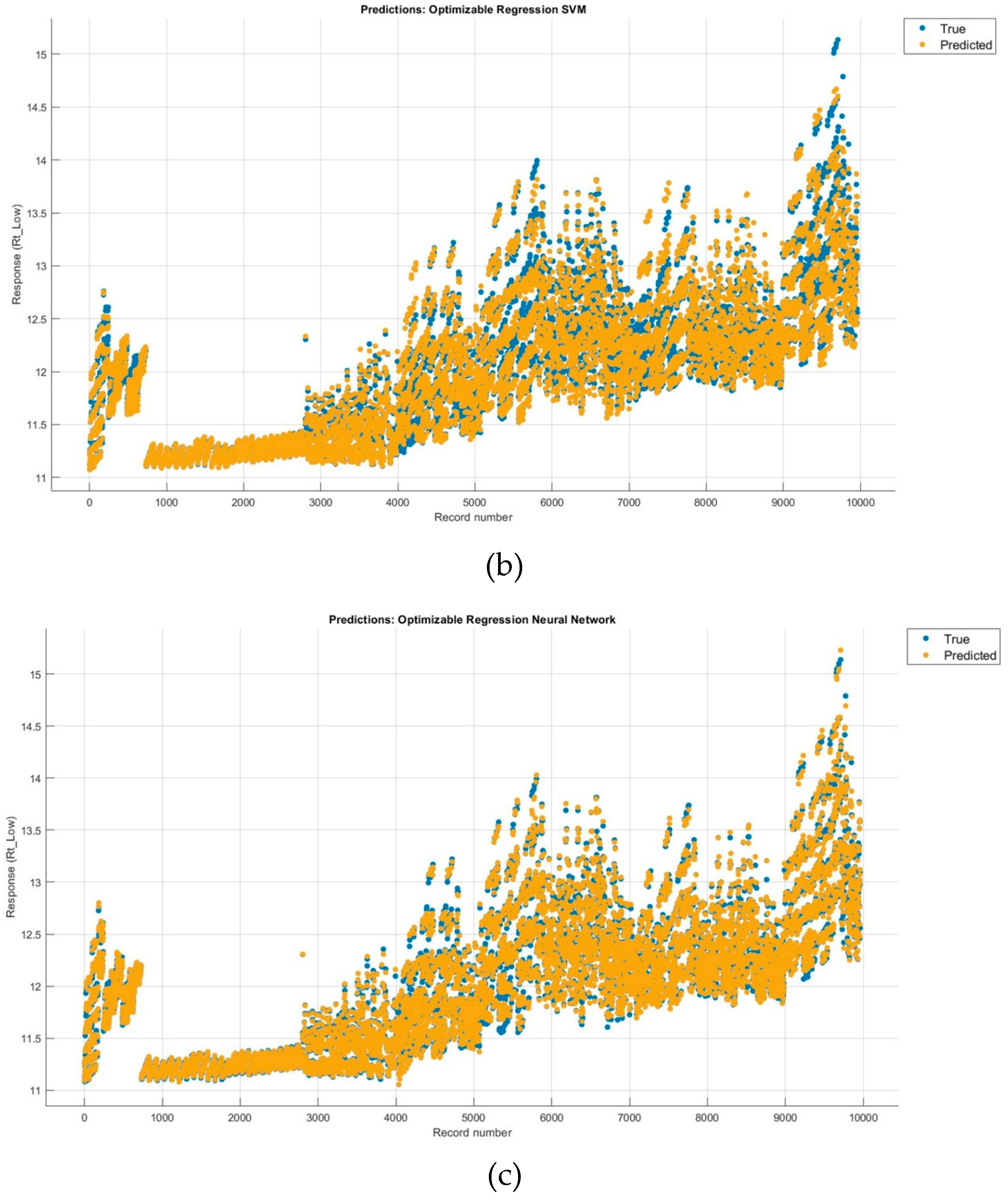 Preprints 91928 g004b