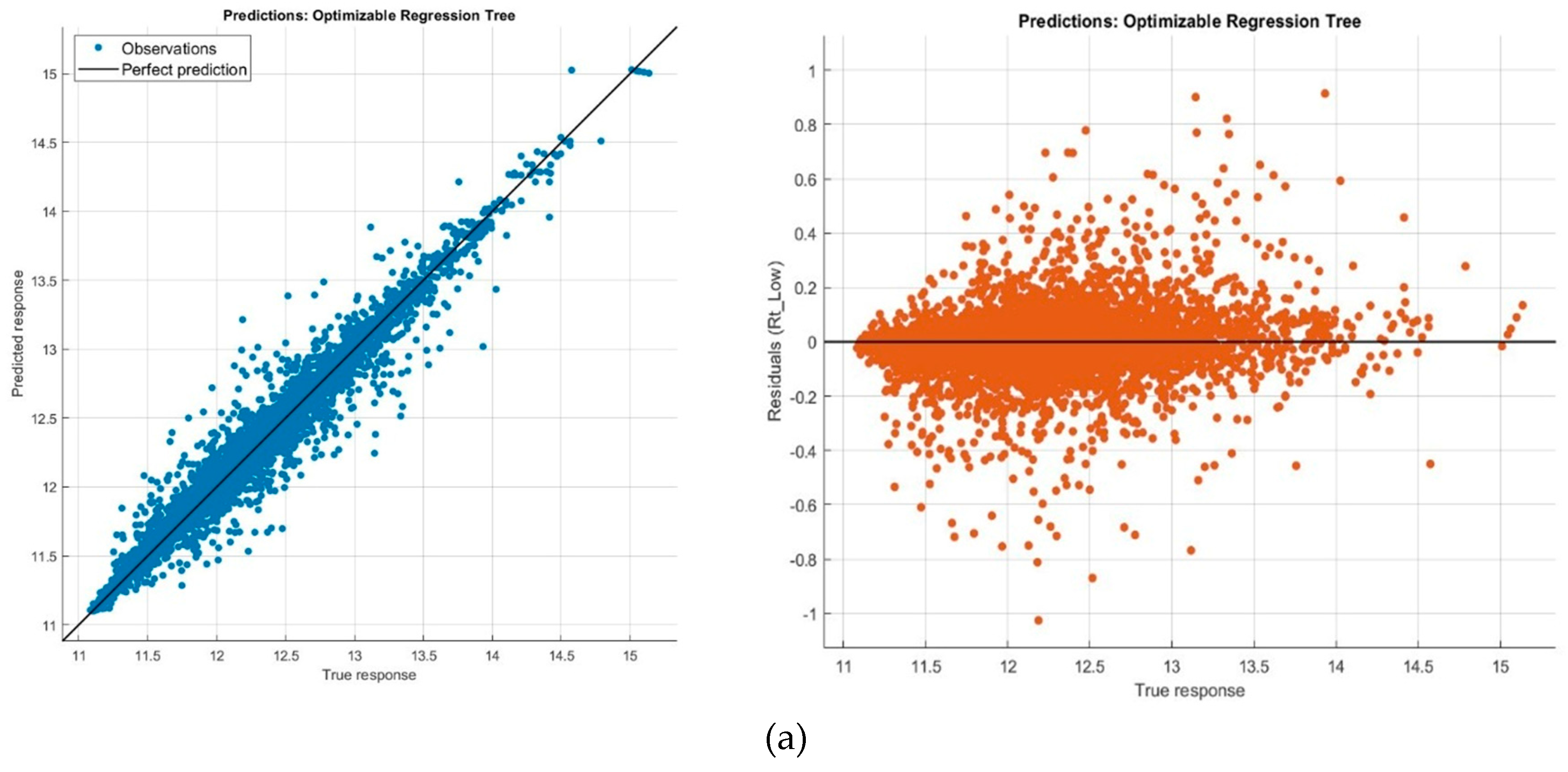 Preprints 91928 g005a