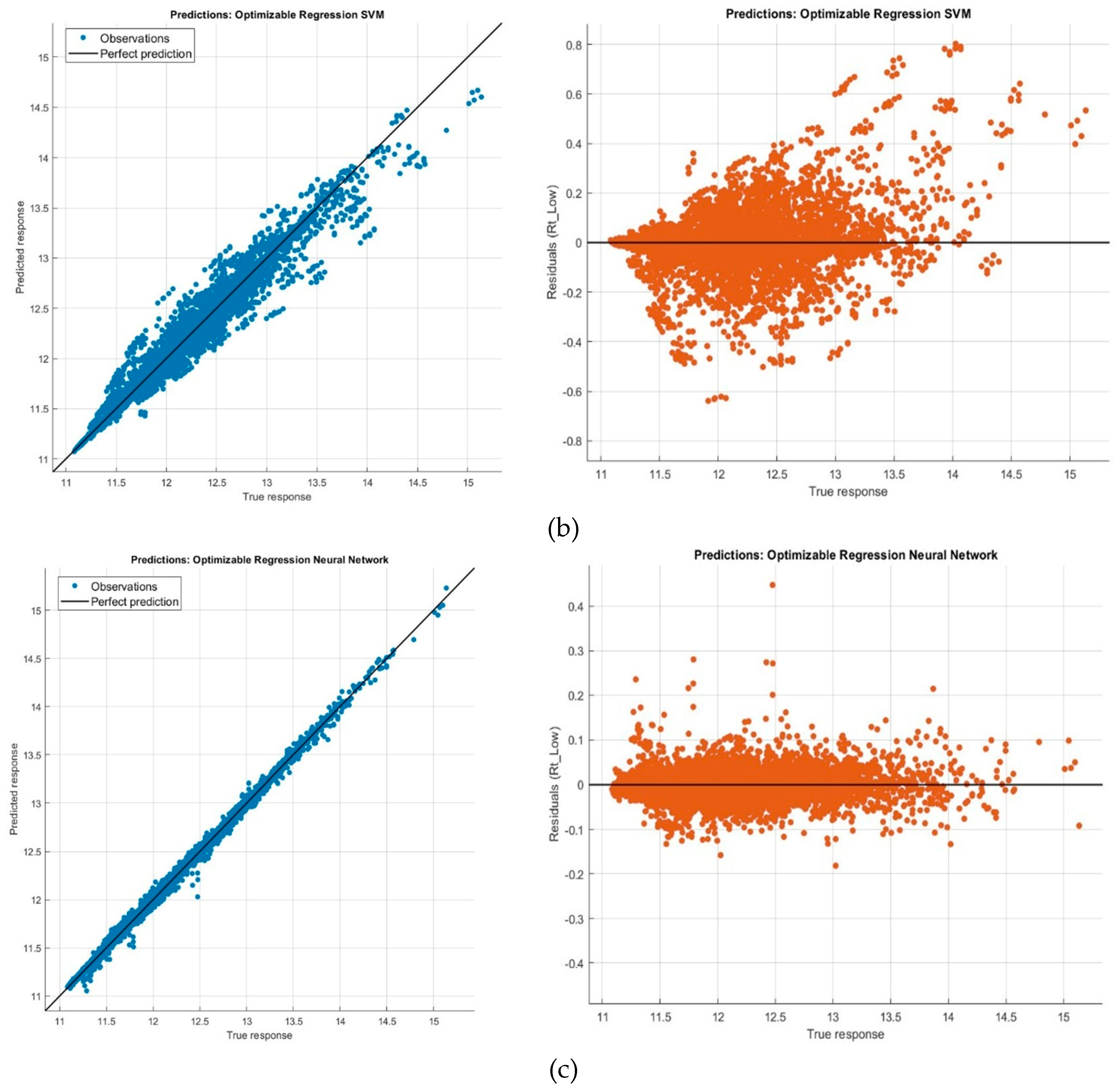 Preprints 91928 g005b