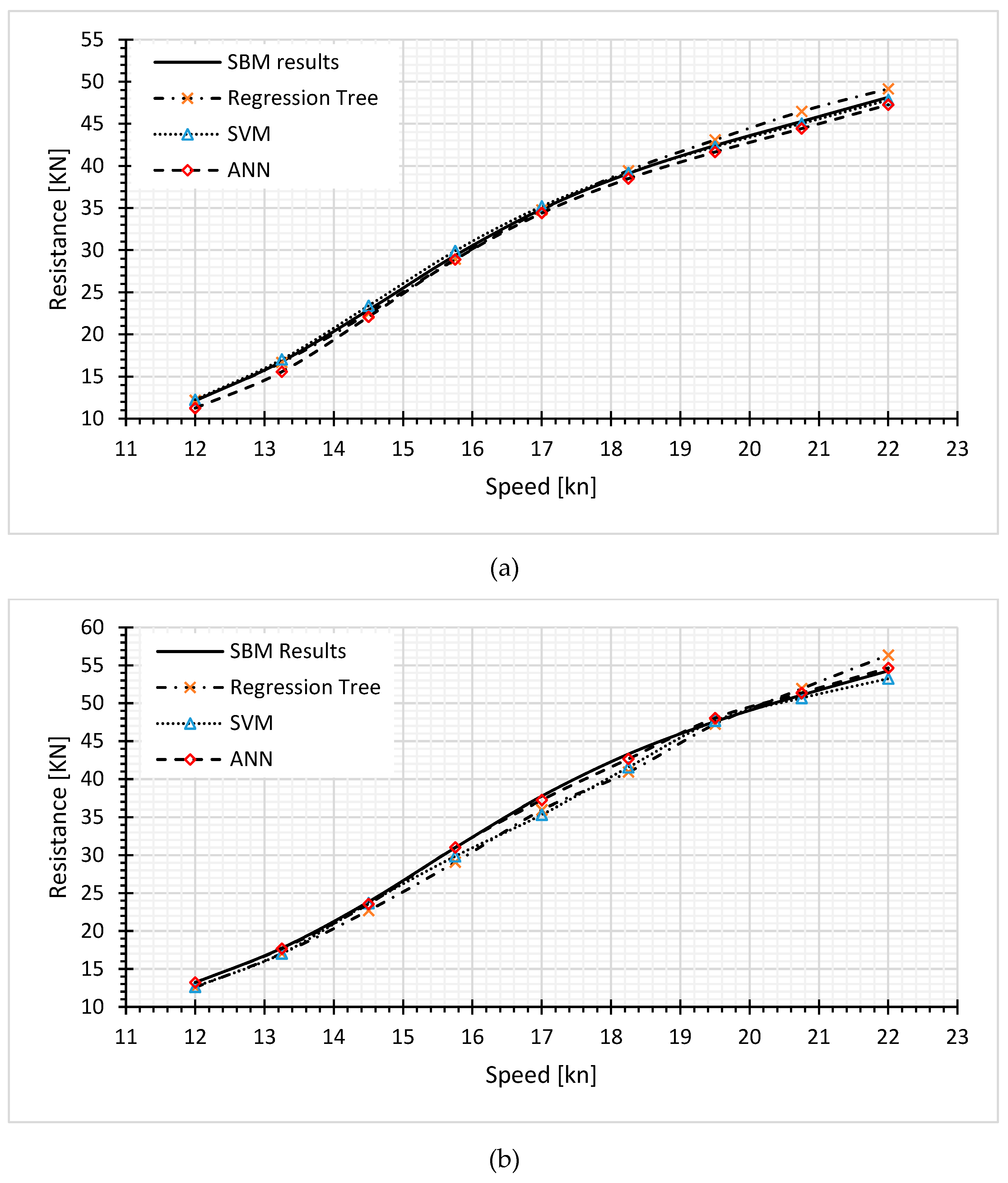 Preprints 91928 g006
