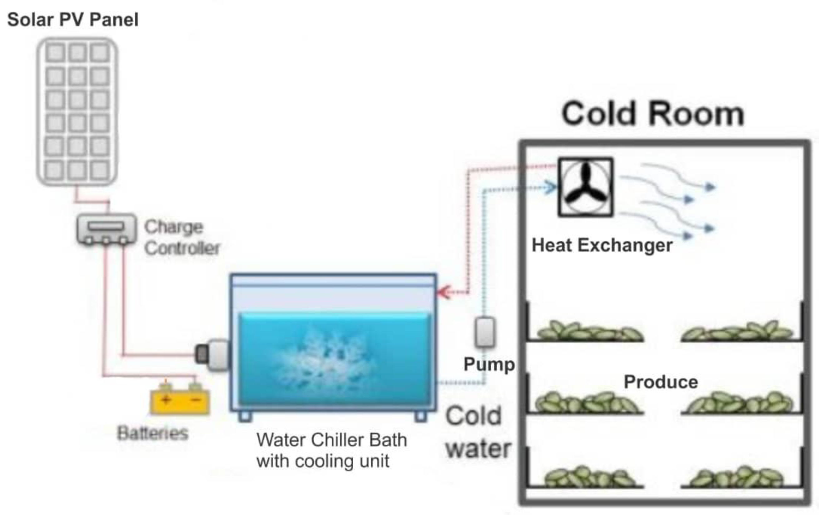 Preprints 142712 g001