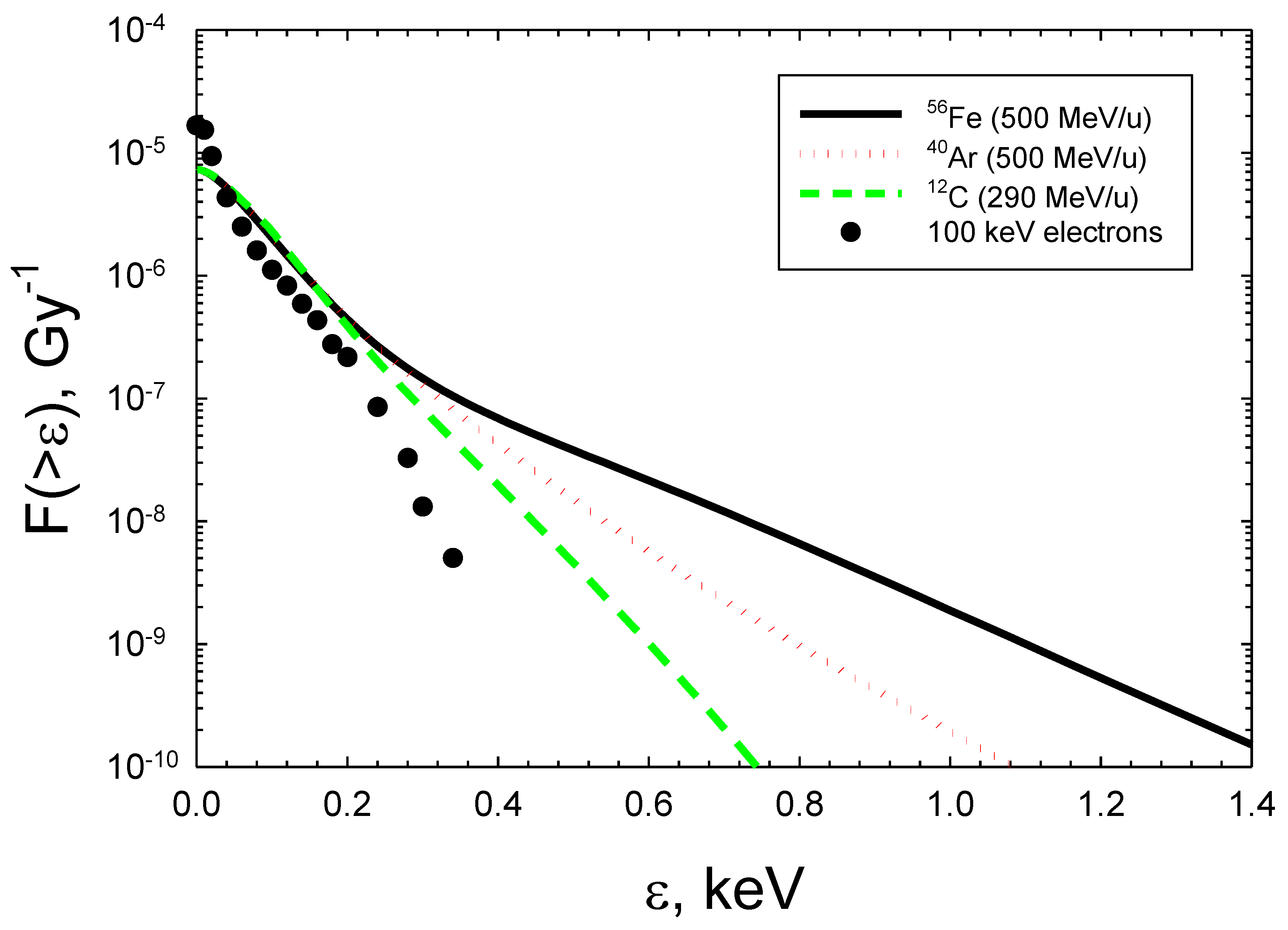 Preprints 184786 g002
