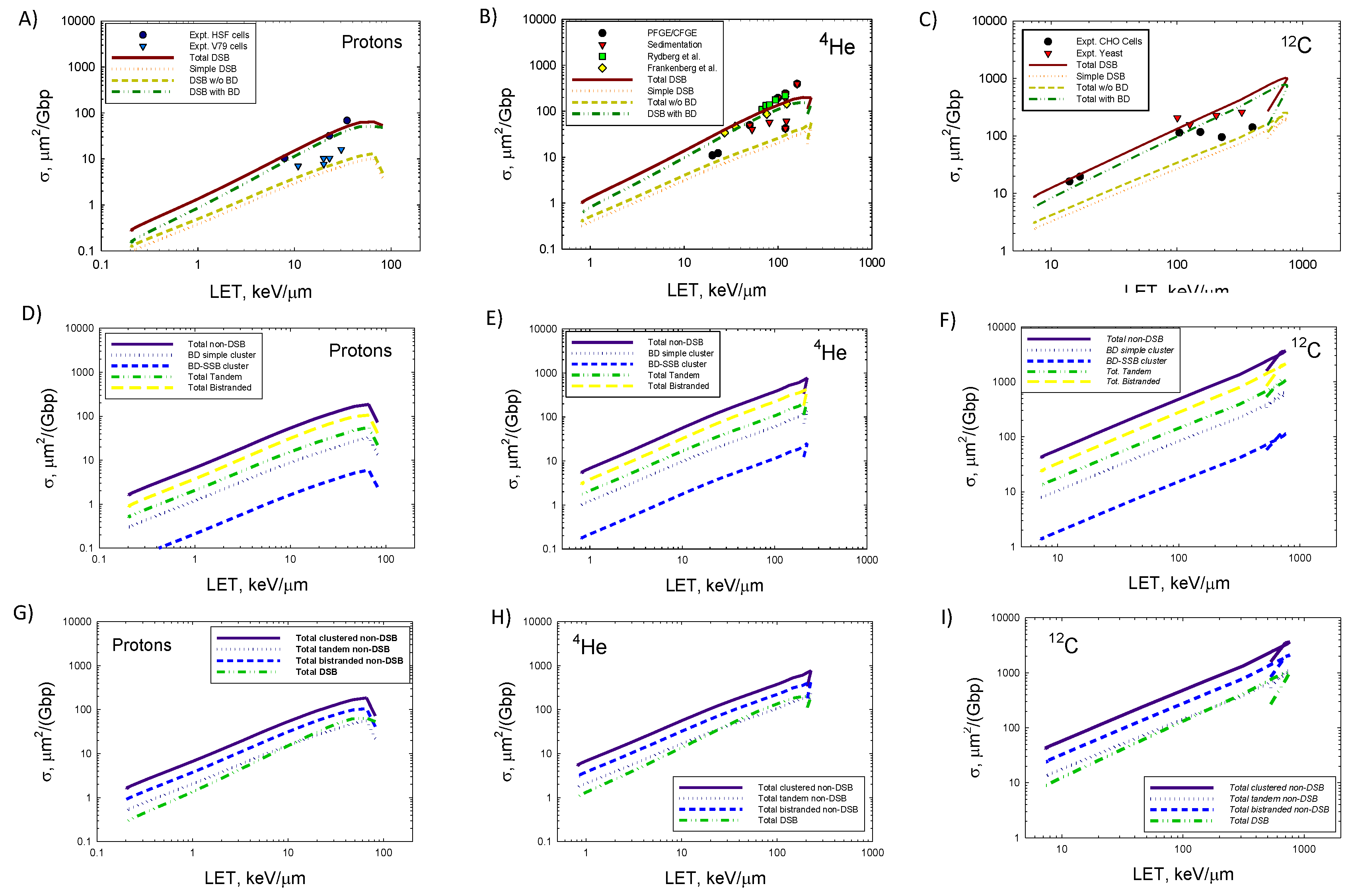 Preprints 184786 g003