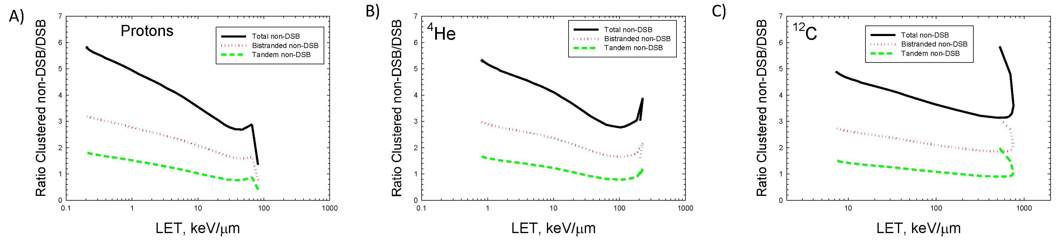 Preprints 184786 g004