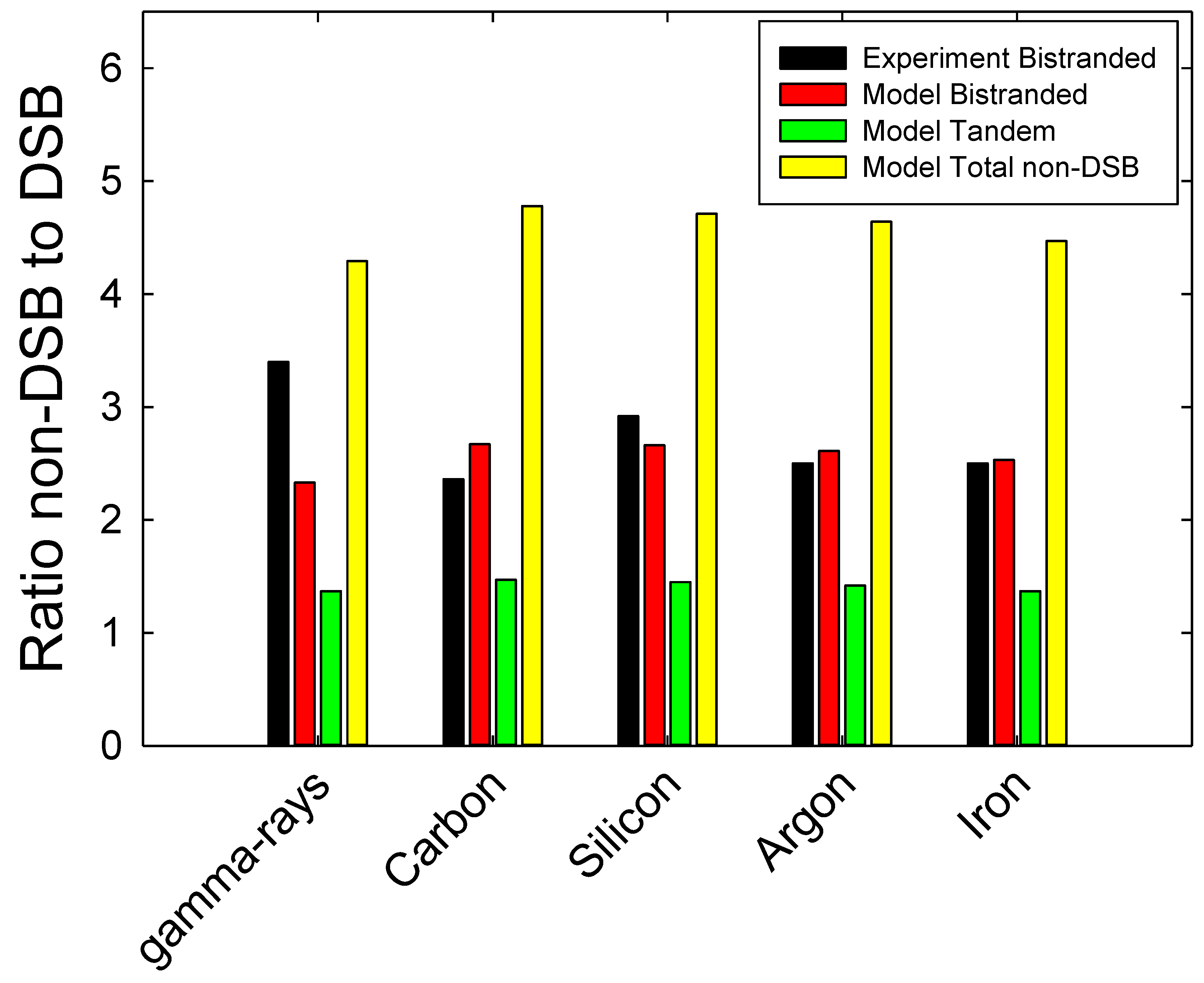 Preprints 184786 g006