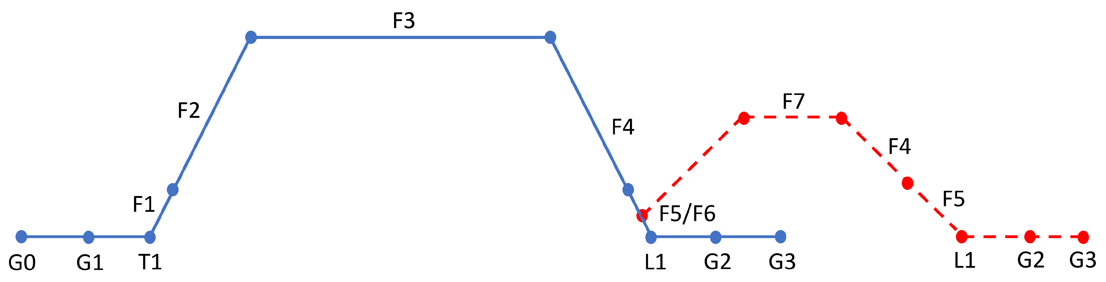 Preprints 171488 g001