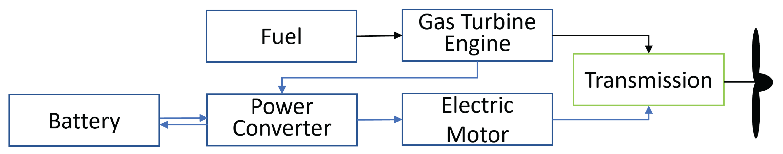 Preprints 171488 g005