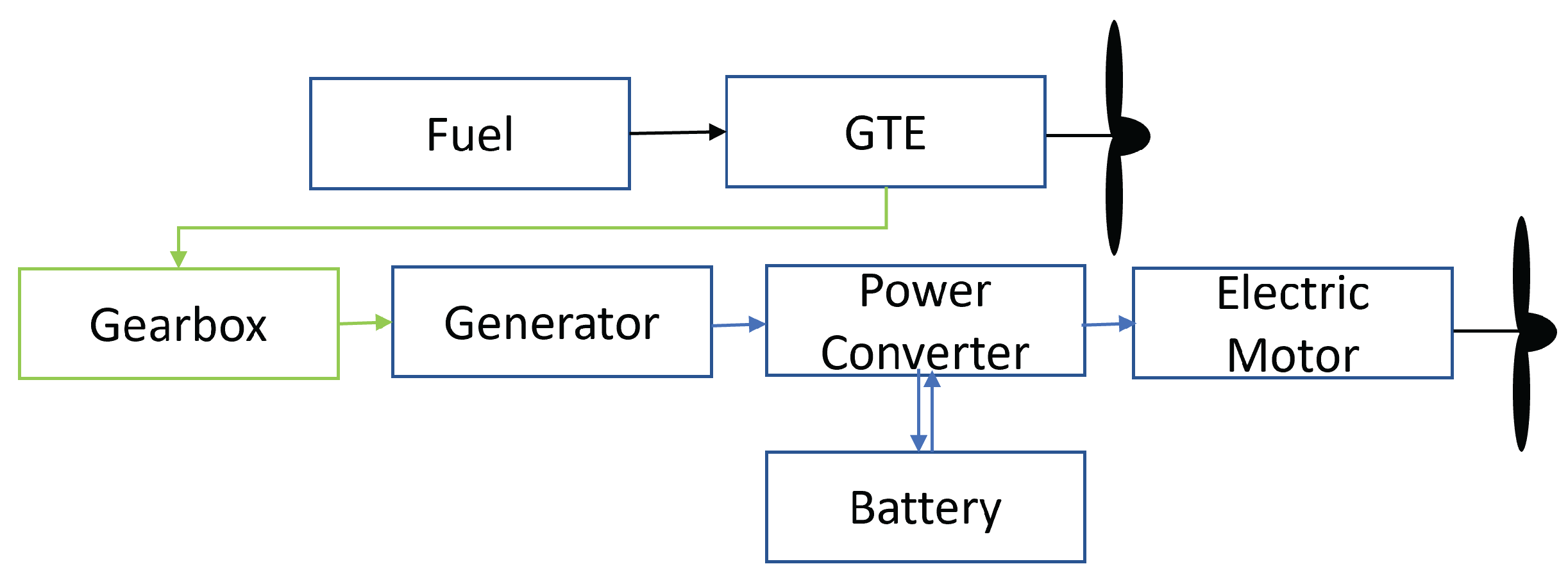 Preprints 171488 g006