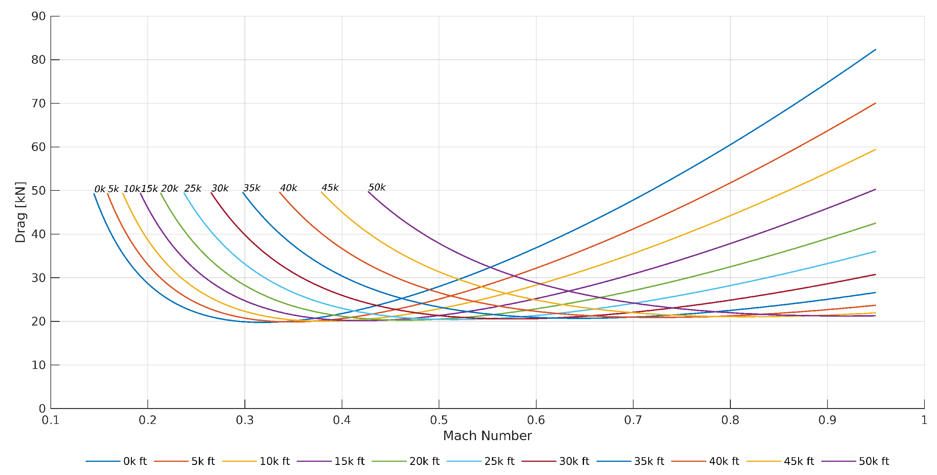 Preprints 171488 g007