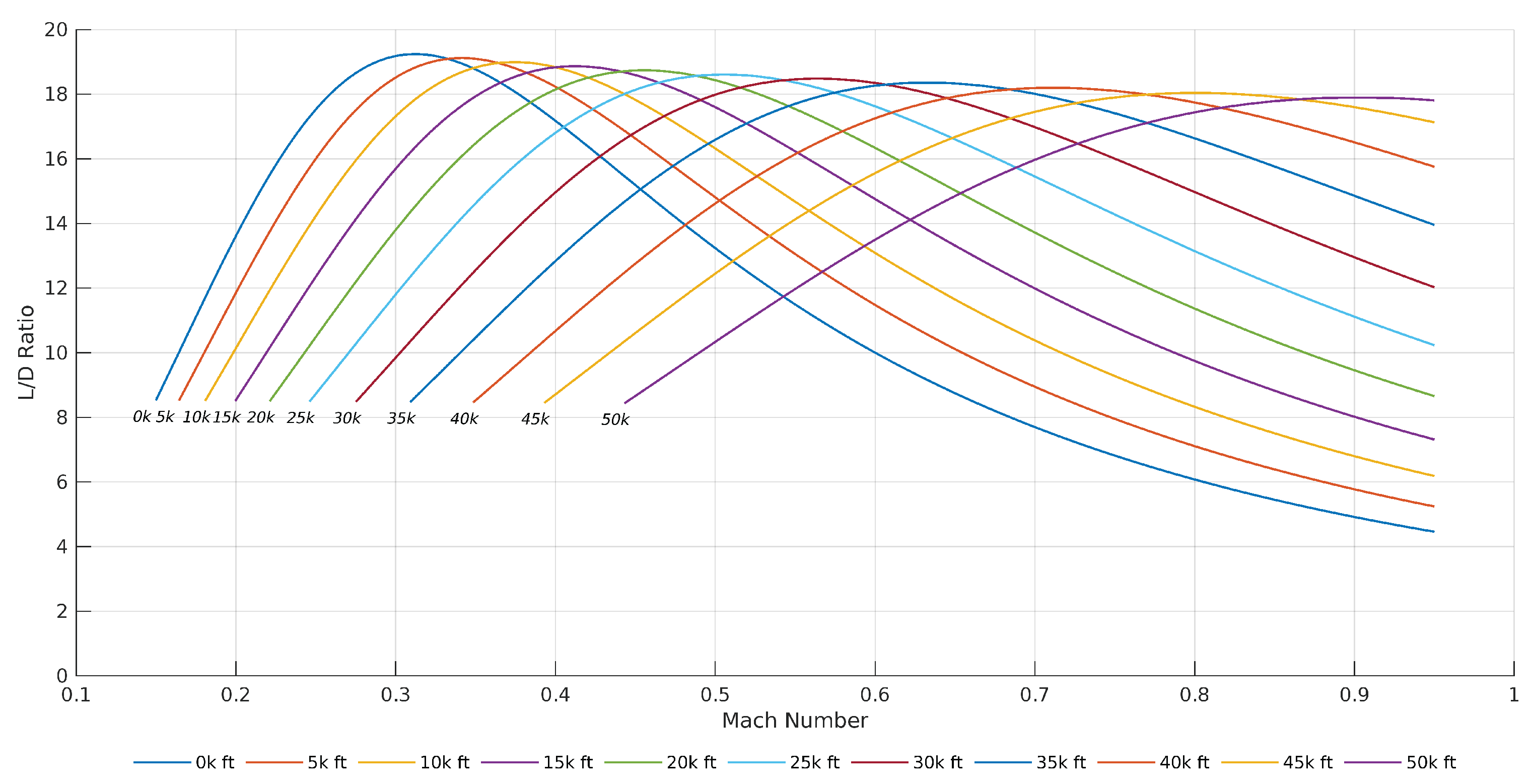 Preprints 171488 g008