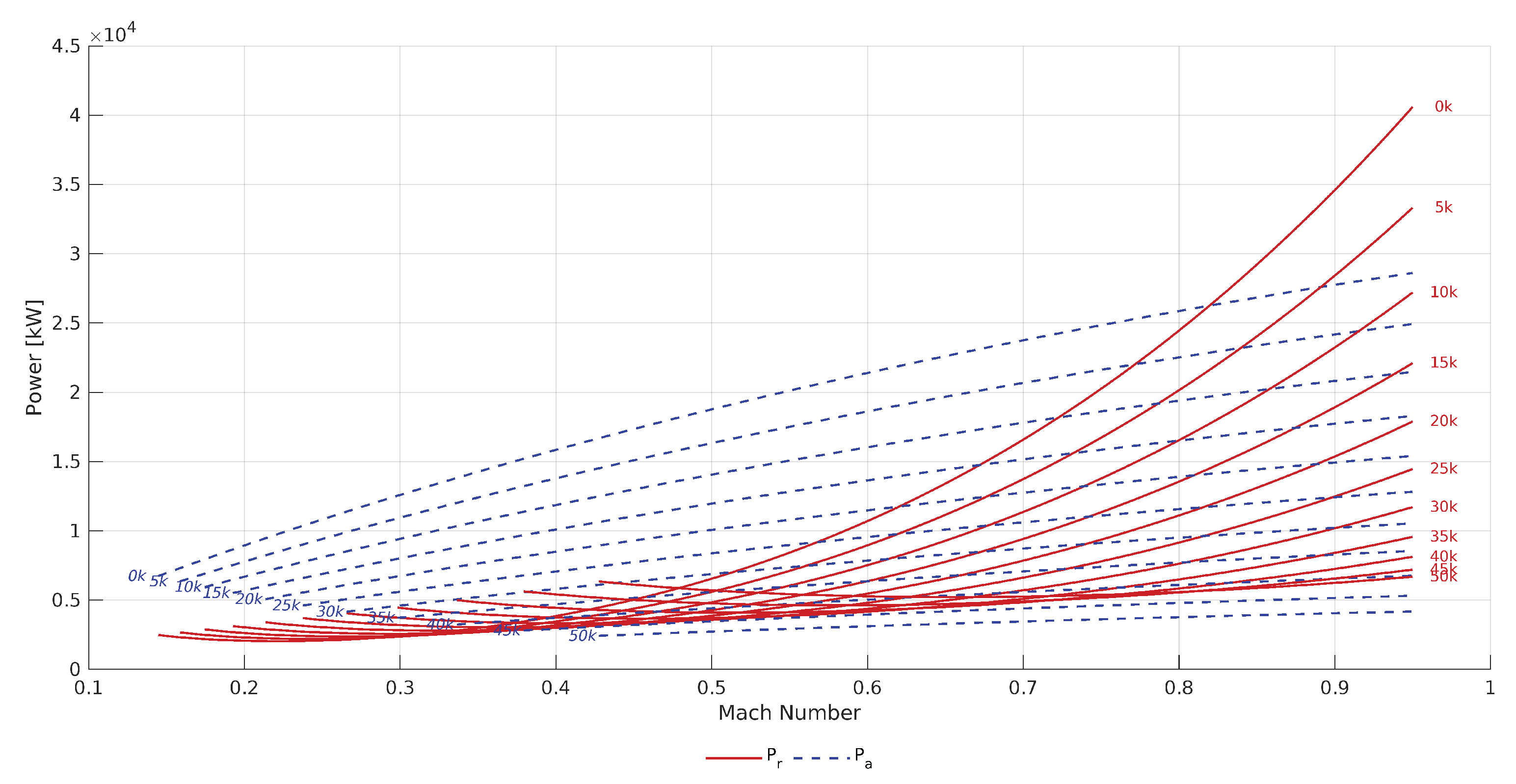 Preprints 171488 g009