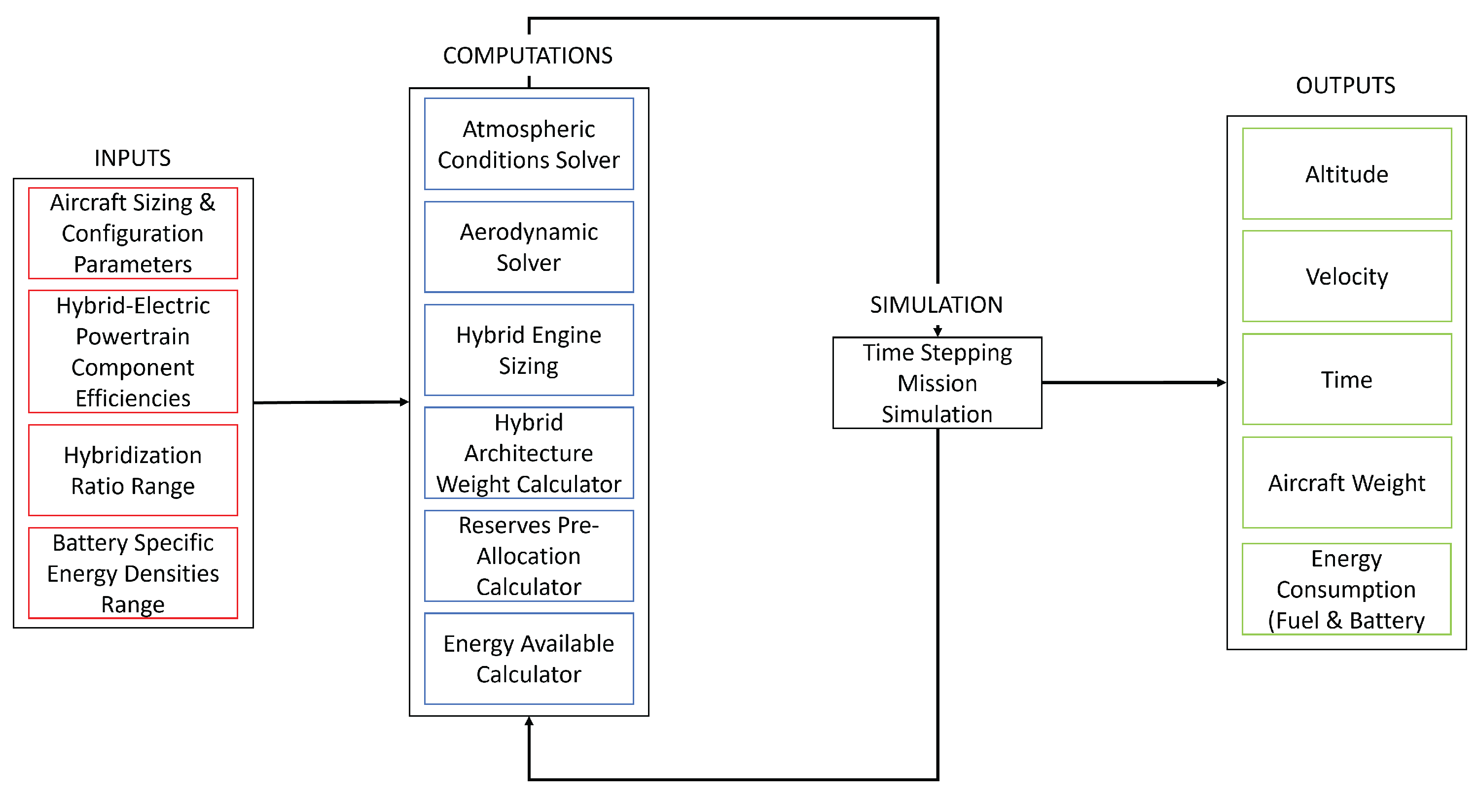 Preprints 171488 g010