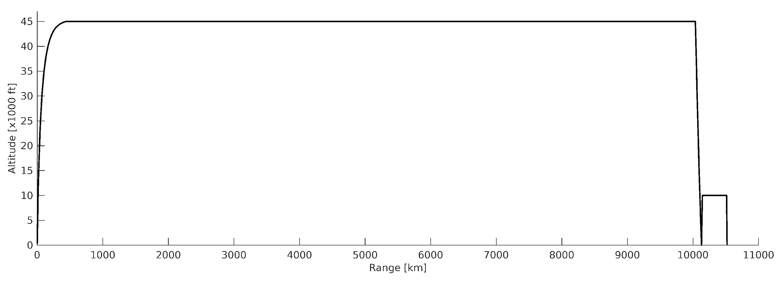 Preprints 171488 g011