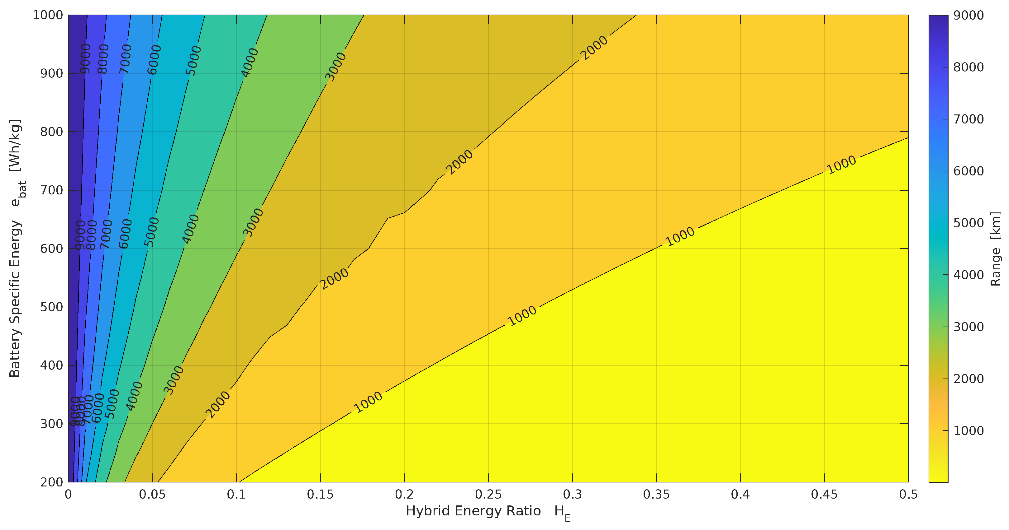 Preprints 171488 g012