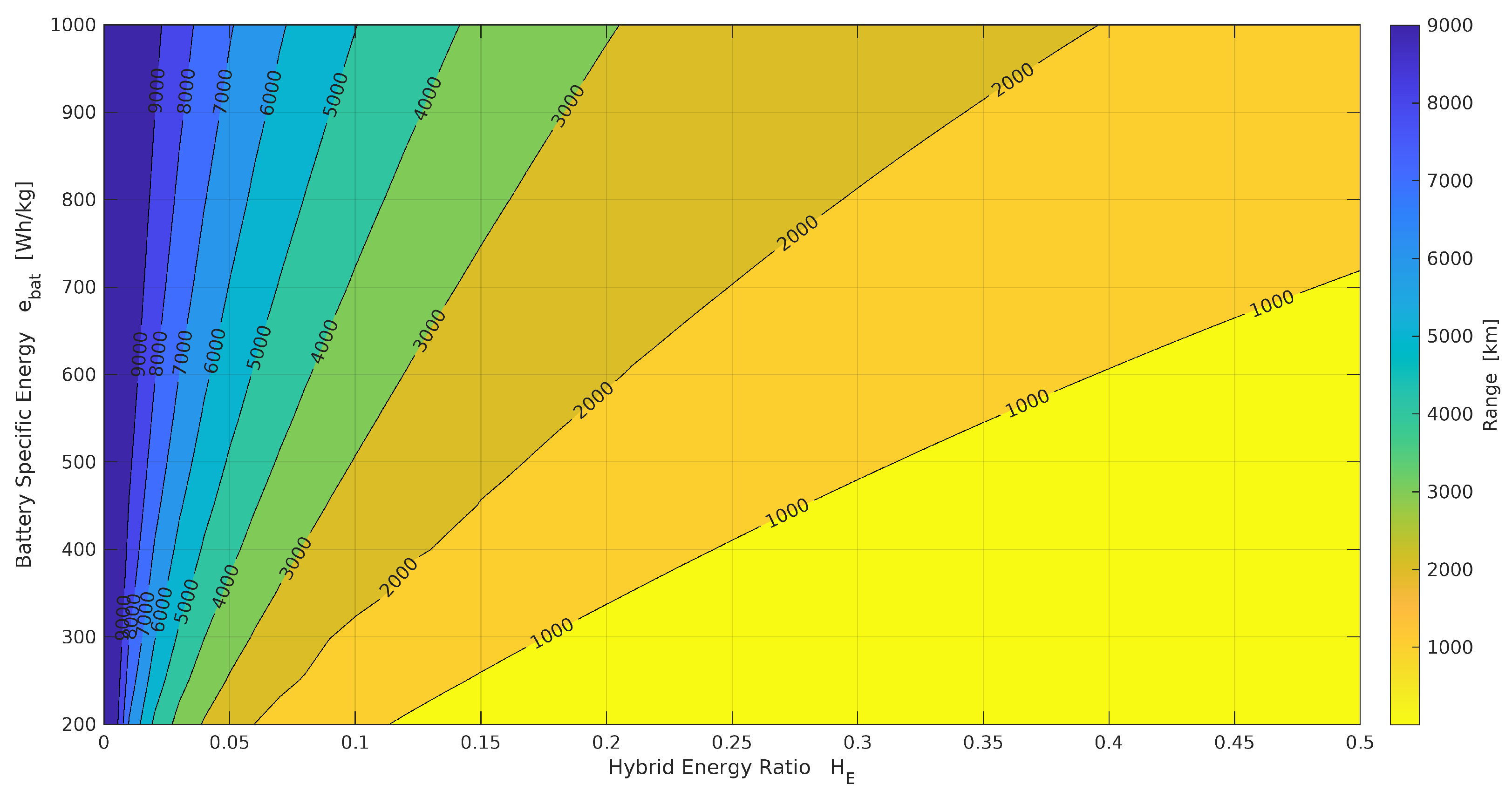 Preprints 171488 g013