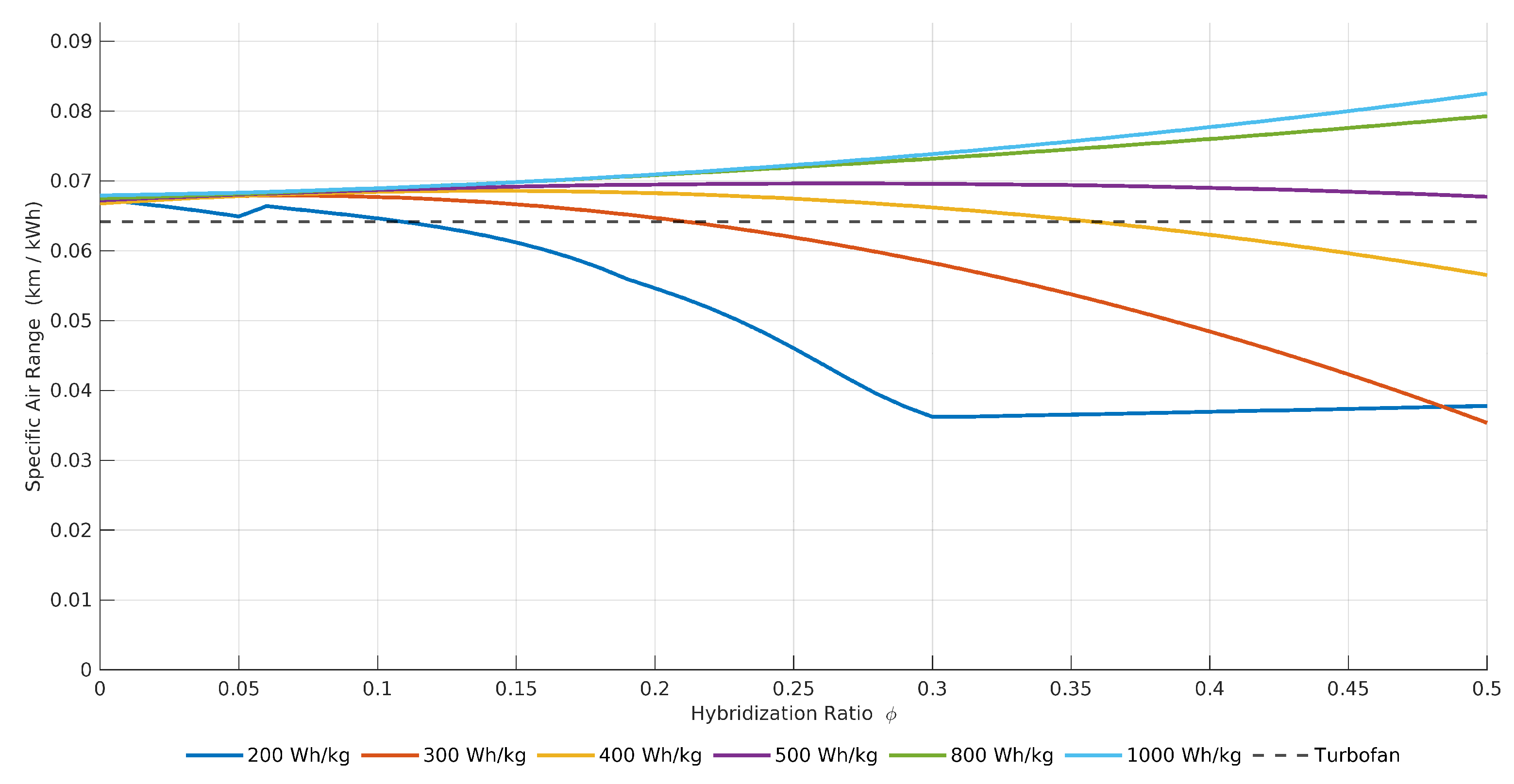 Preprints 171488 g014