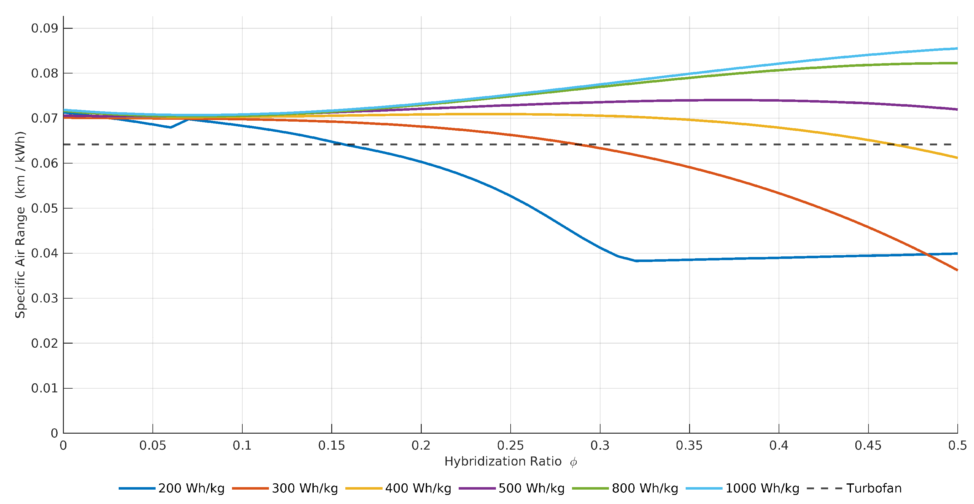 Preprints 171488 g015