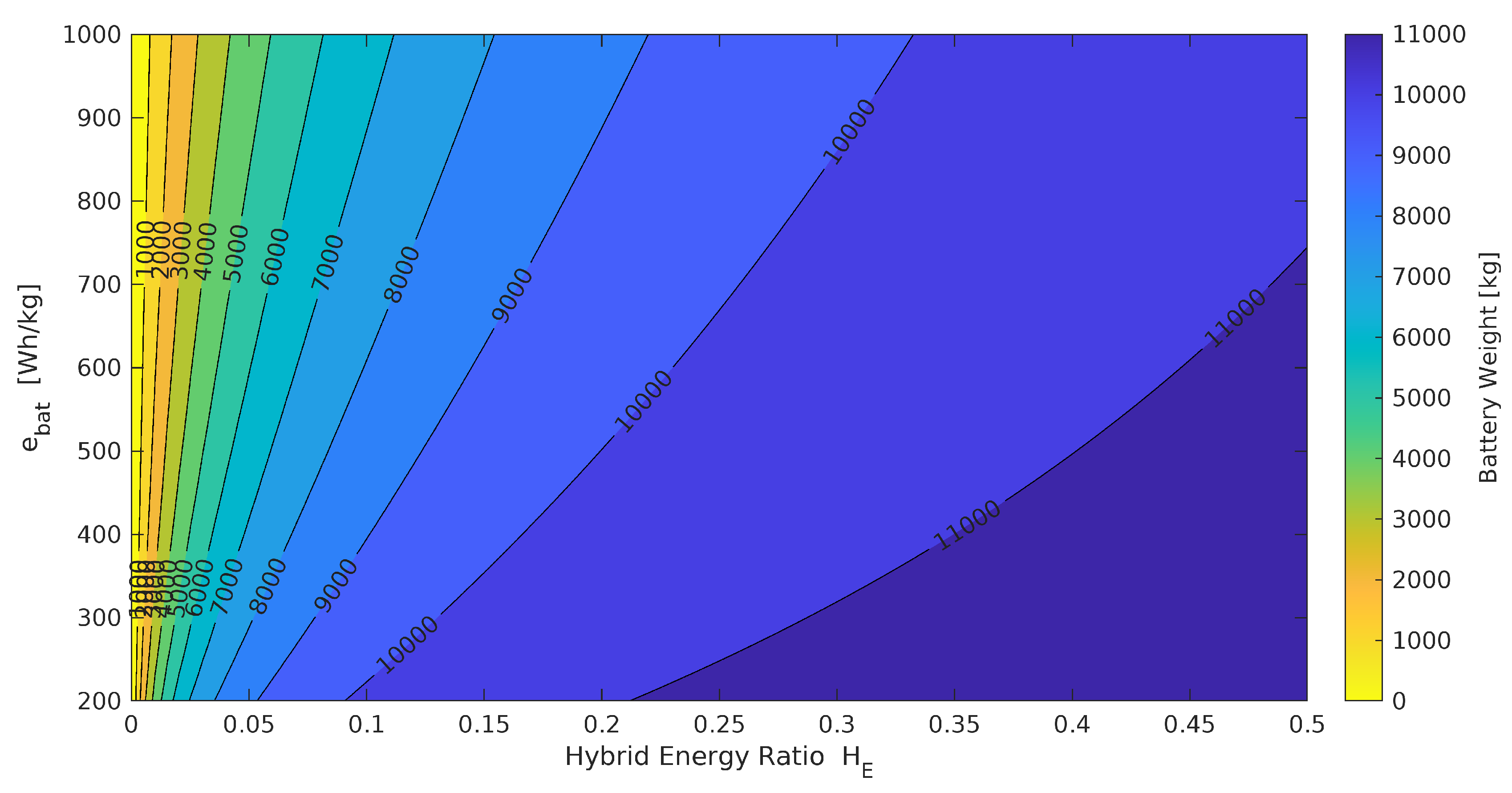 Preprints 171488 g017