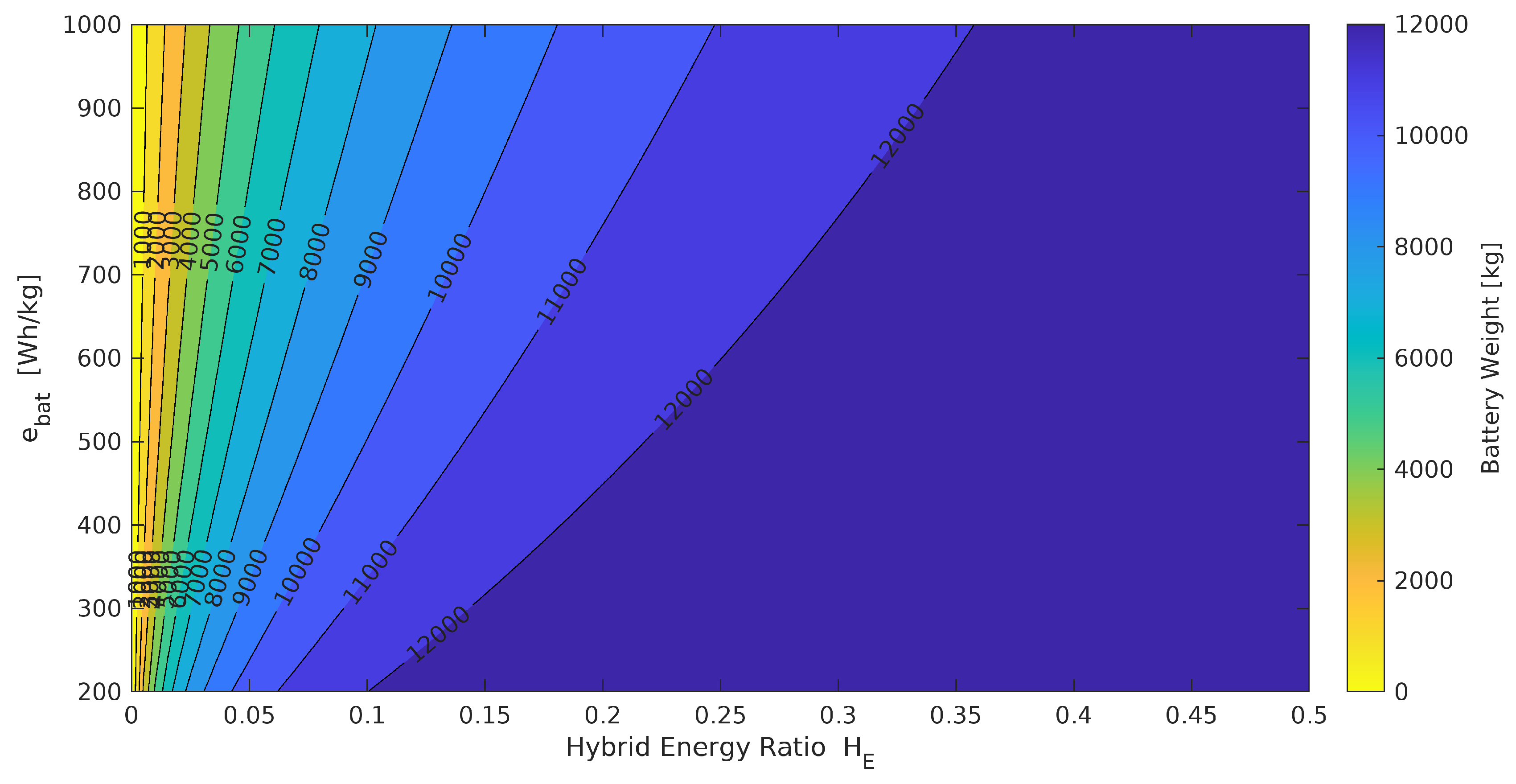 Preprints 171488 g018