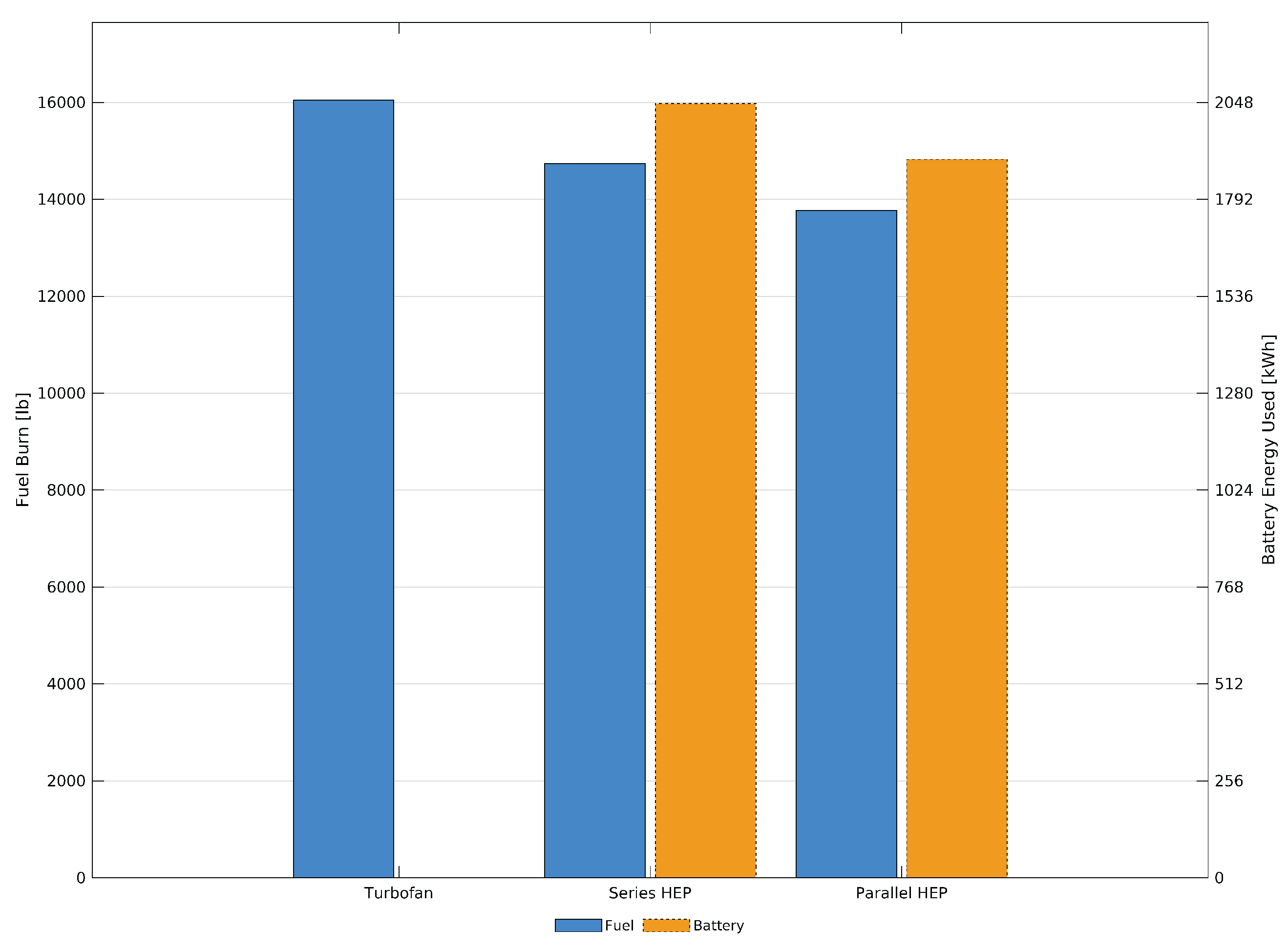 Preprints 171488 g021