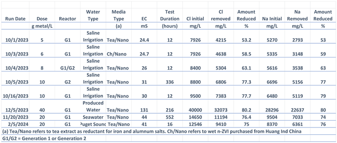 Preprints 98949 i001