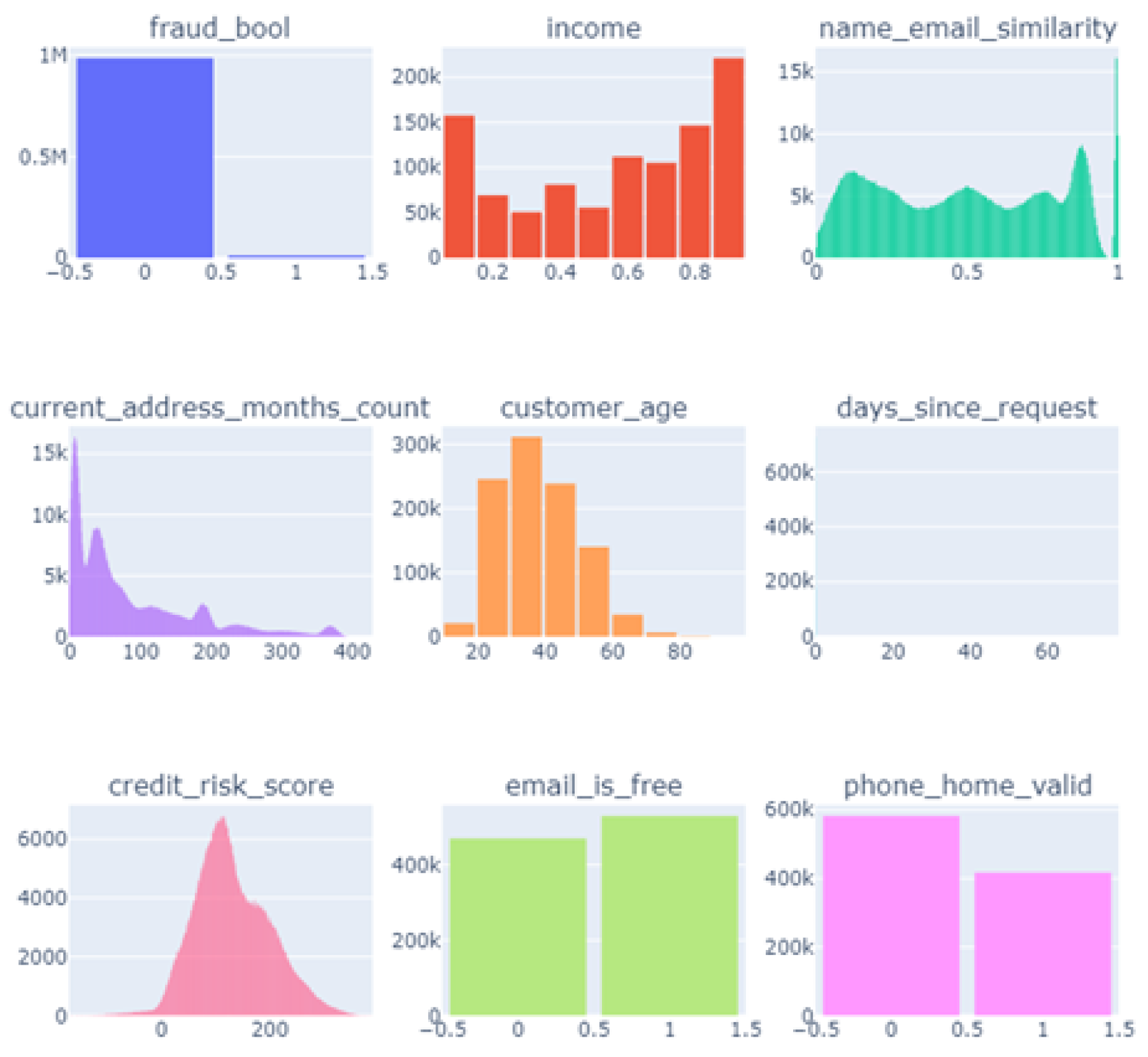Preprints 140978 g001