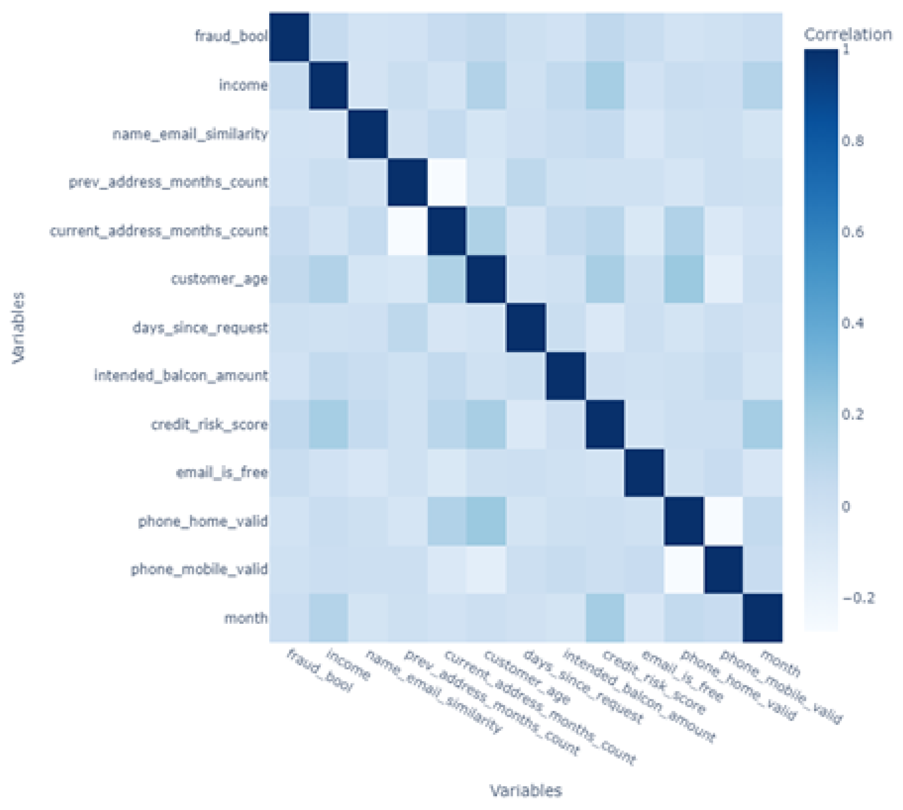 Preprints 140978 g002