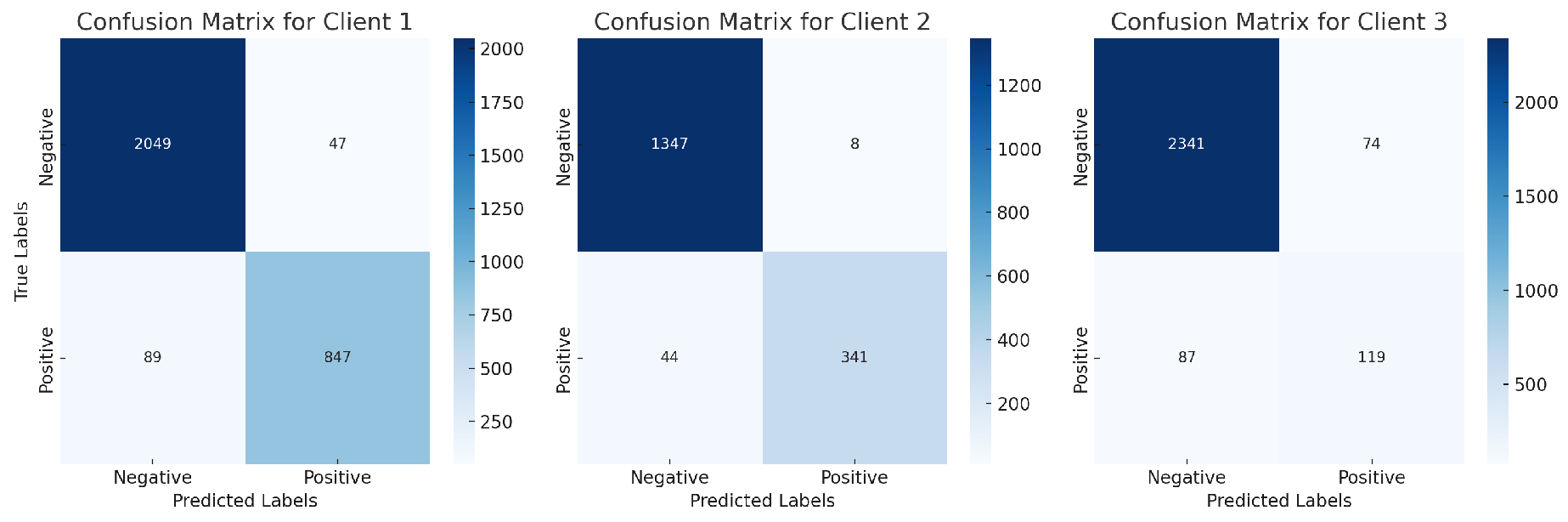 Preprints 140978 g003