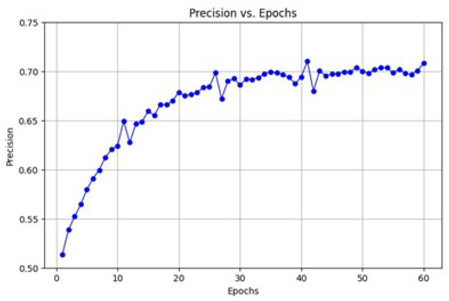 Preprints 140978 g004